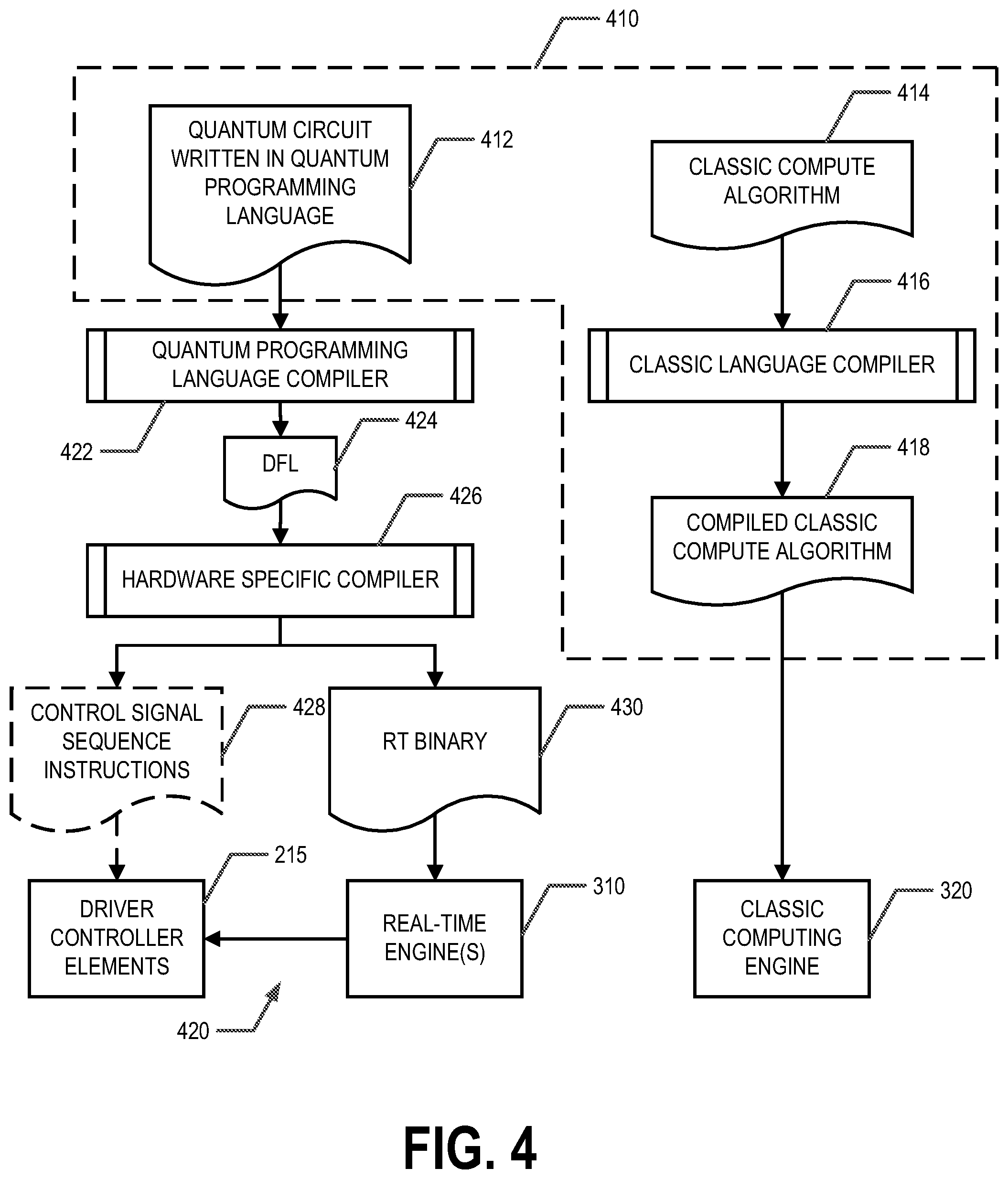Patent US12417399 Figure 4 – Hybrid quantum-classical computing environments