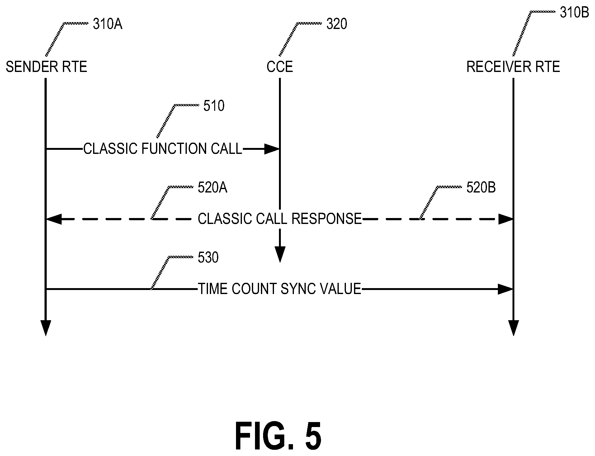 Patent US12417399 Figure 5 – Hybrid quantum-classical computing environments