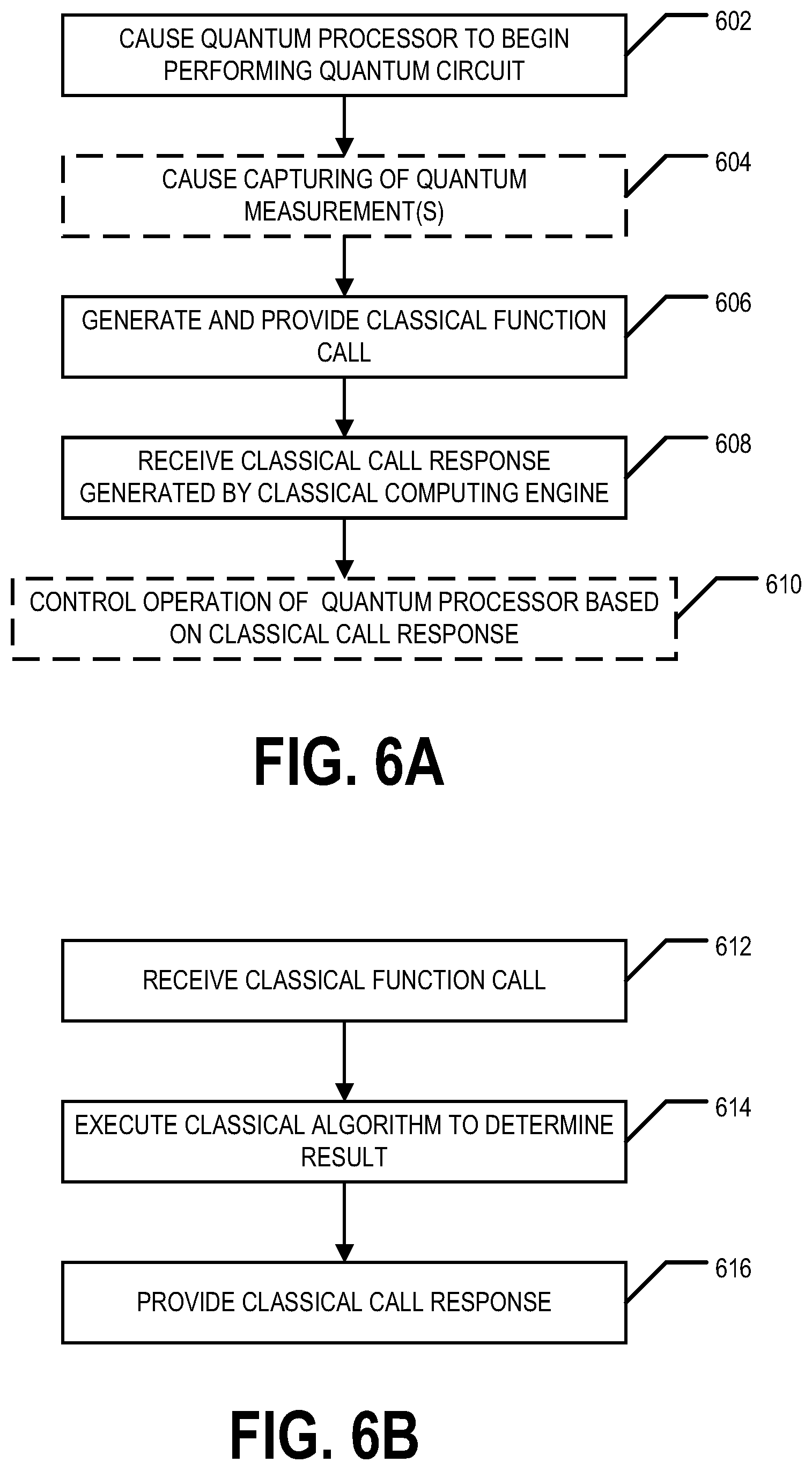 Patent US12417399 Figure 6 – Hybrid quantum-classical computing environments