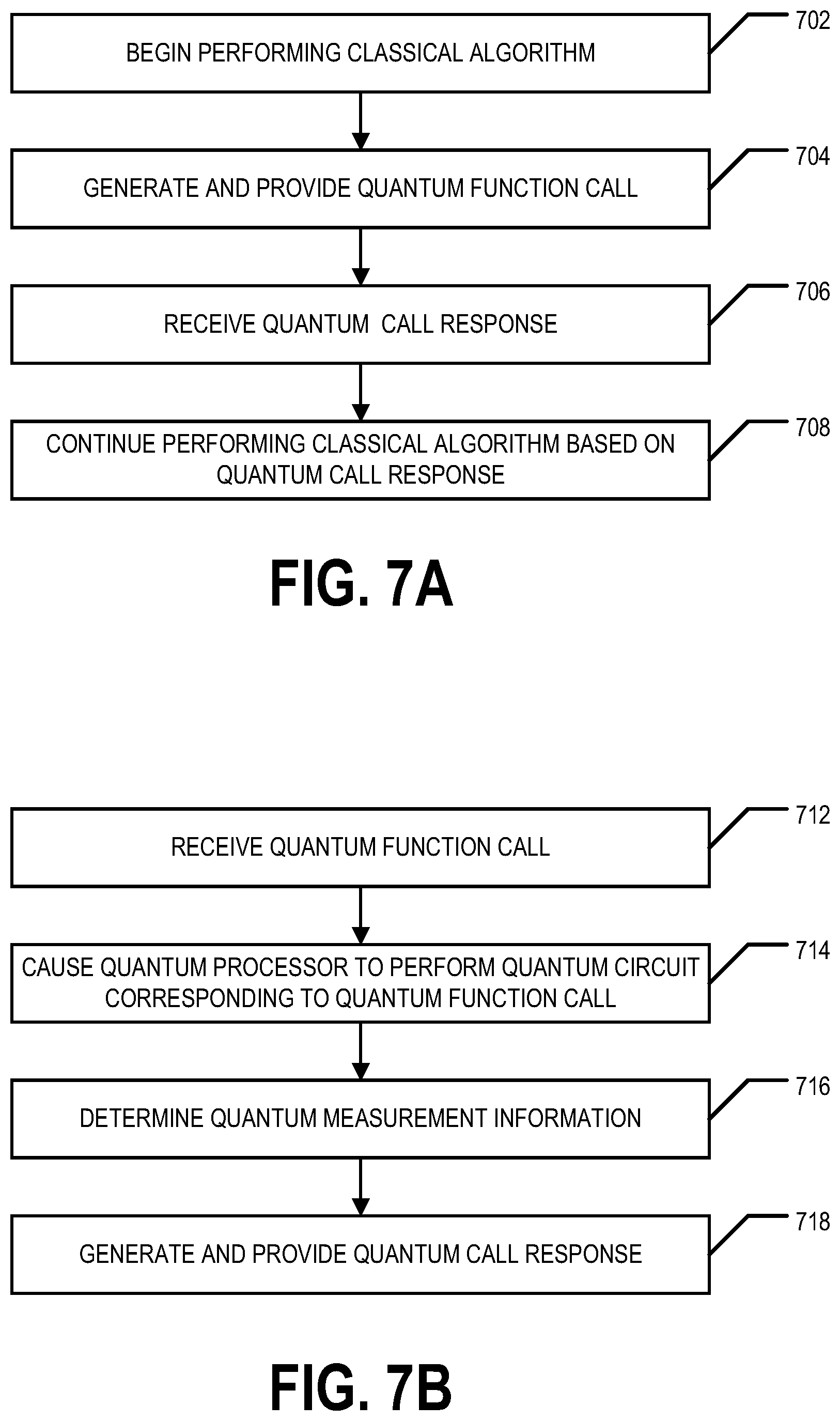 Patent US12417399 Figure 7 – Hybrid quantum-classical computing environments