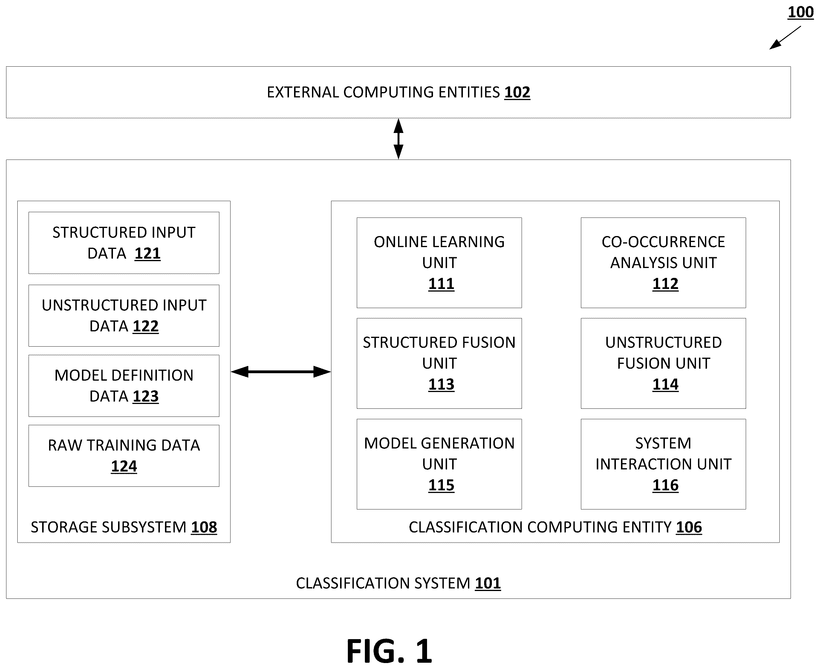 Patent US12417402 Figure 1 – Classification in hierarchical prediction domains