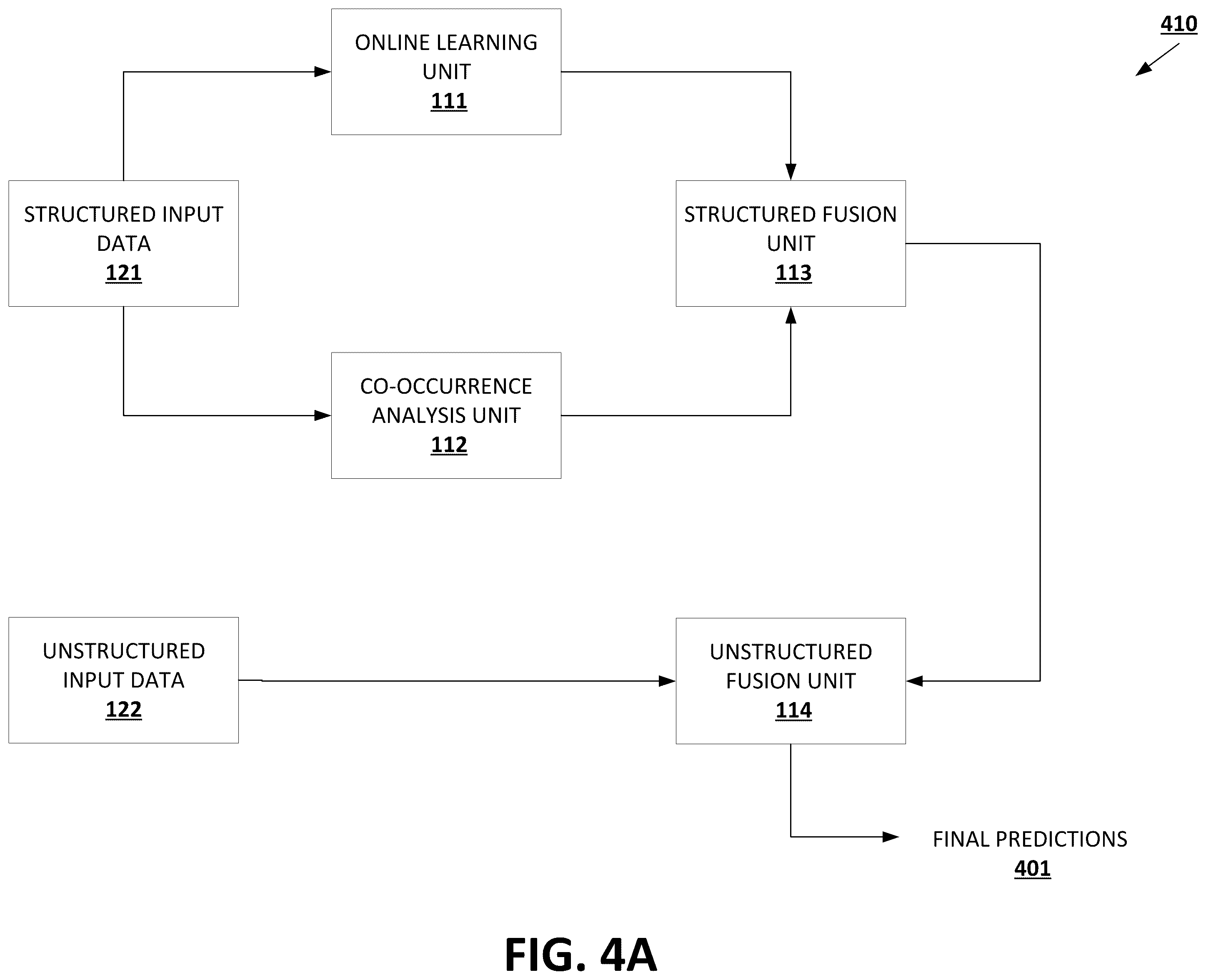 Patent US12417402 Figure 4 – Classification in hierarchical prediction domains