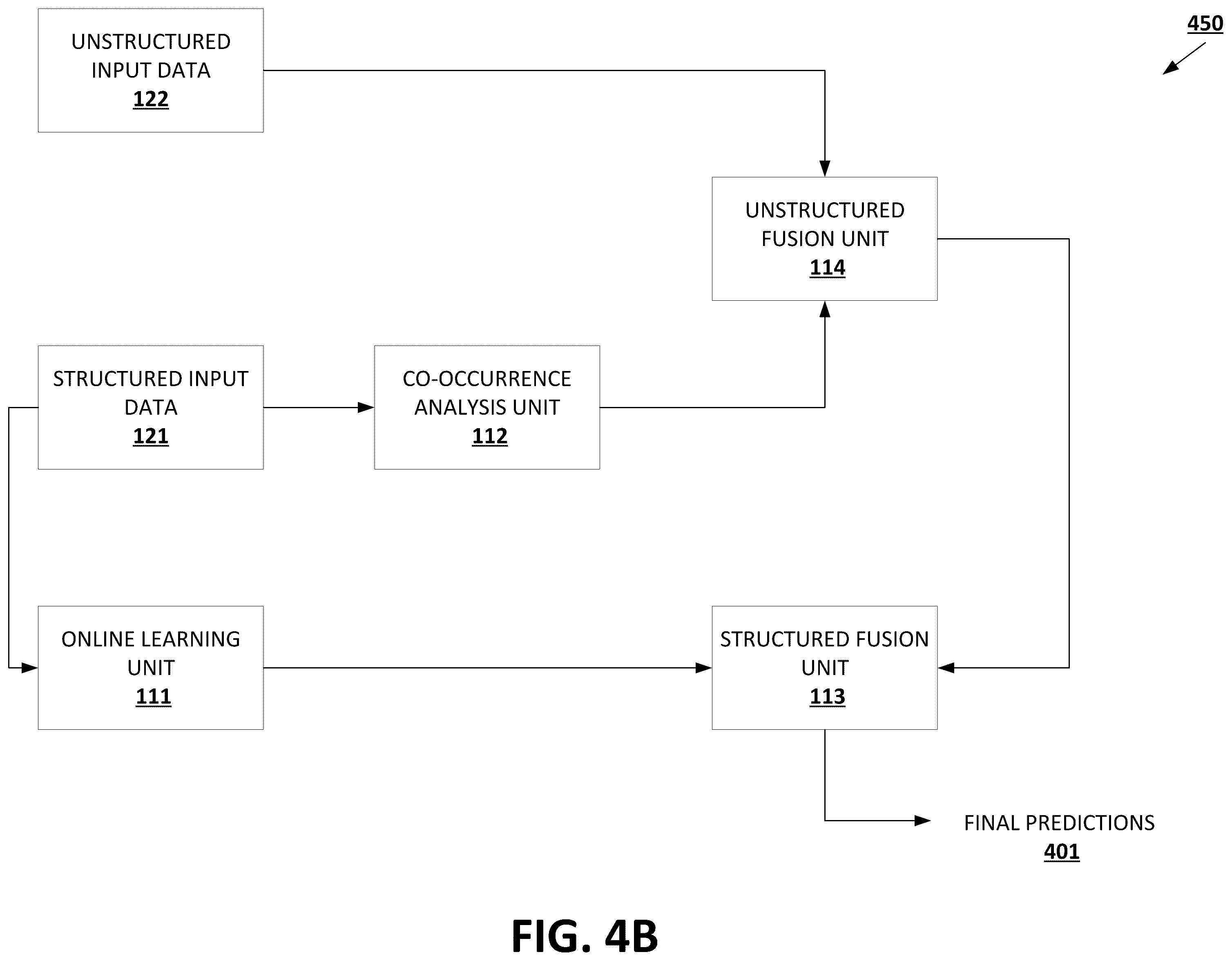 Patent US12417402 Figure 5 – Classification in hierarchical prediction domains