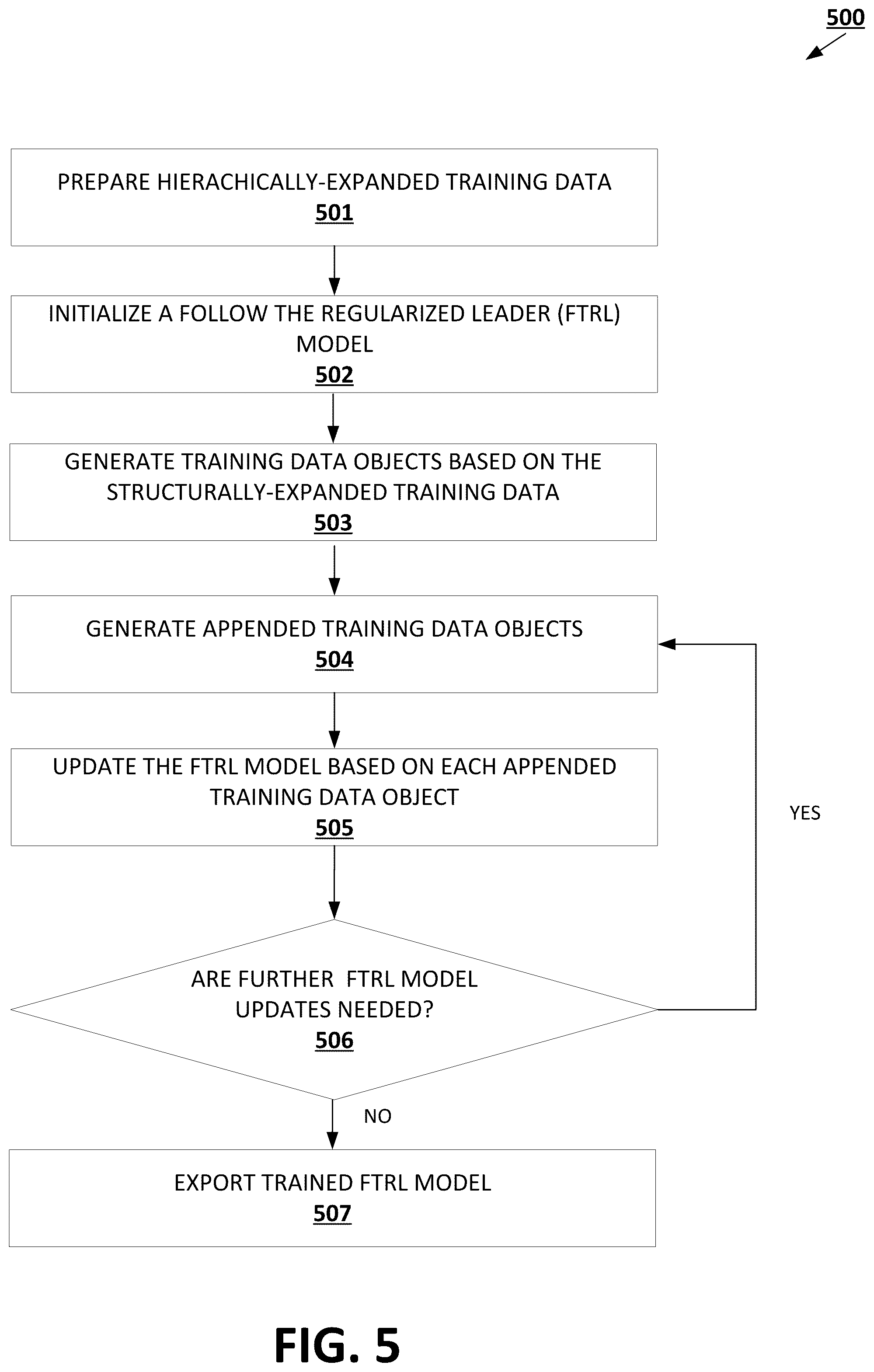 Patent US12417402 Figure 6 – Classification in hierarchical prediction domains