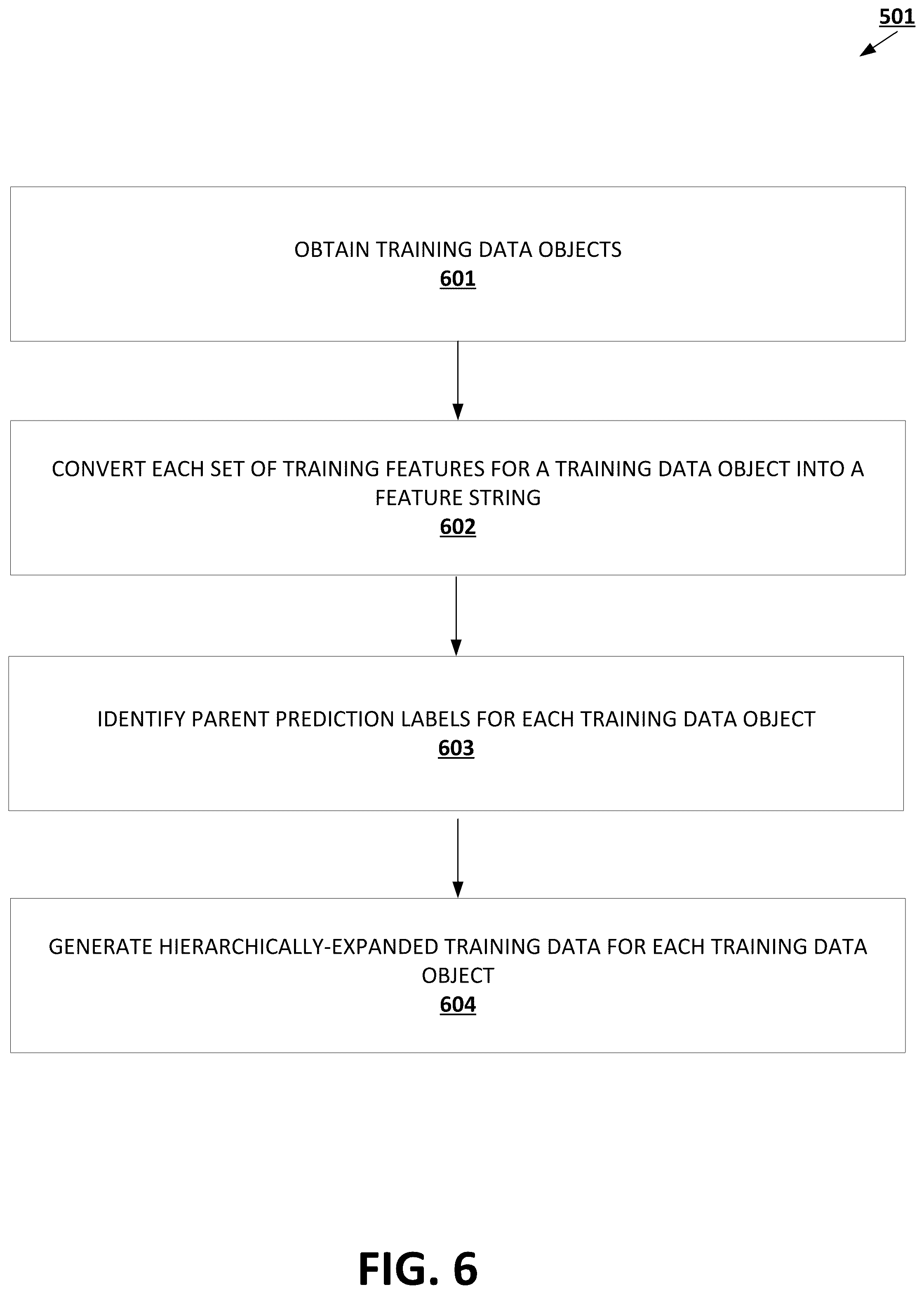 Patent US12417402 Figure 7 – Classification in hierarchical prediction domains