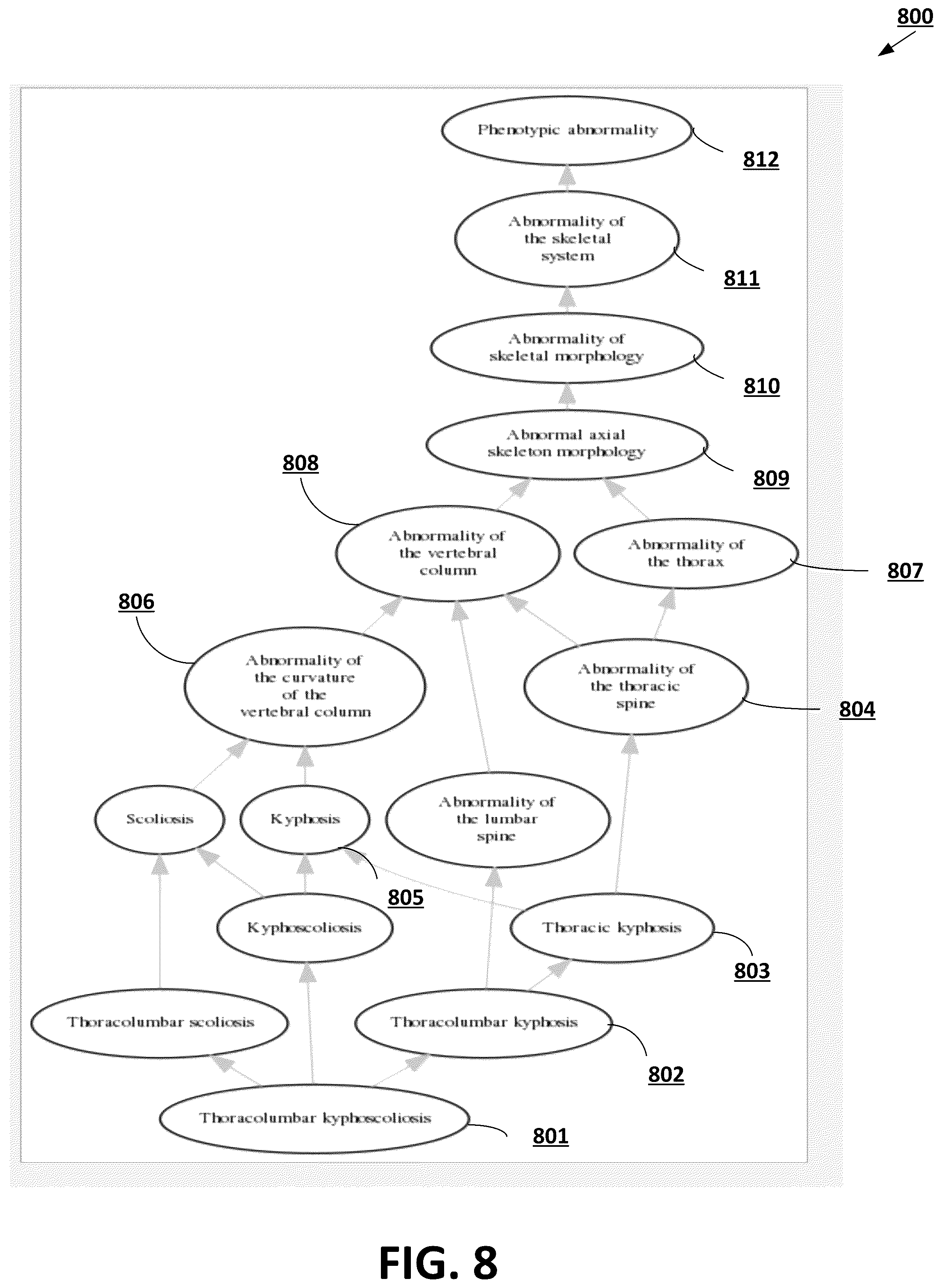 Patent US12417402 Figure 9 – Classification in hierarchical prediction domains