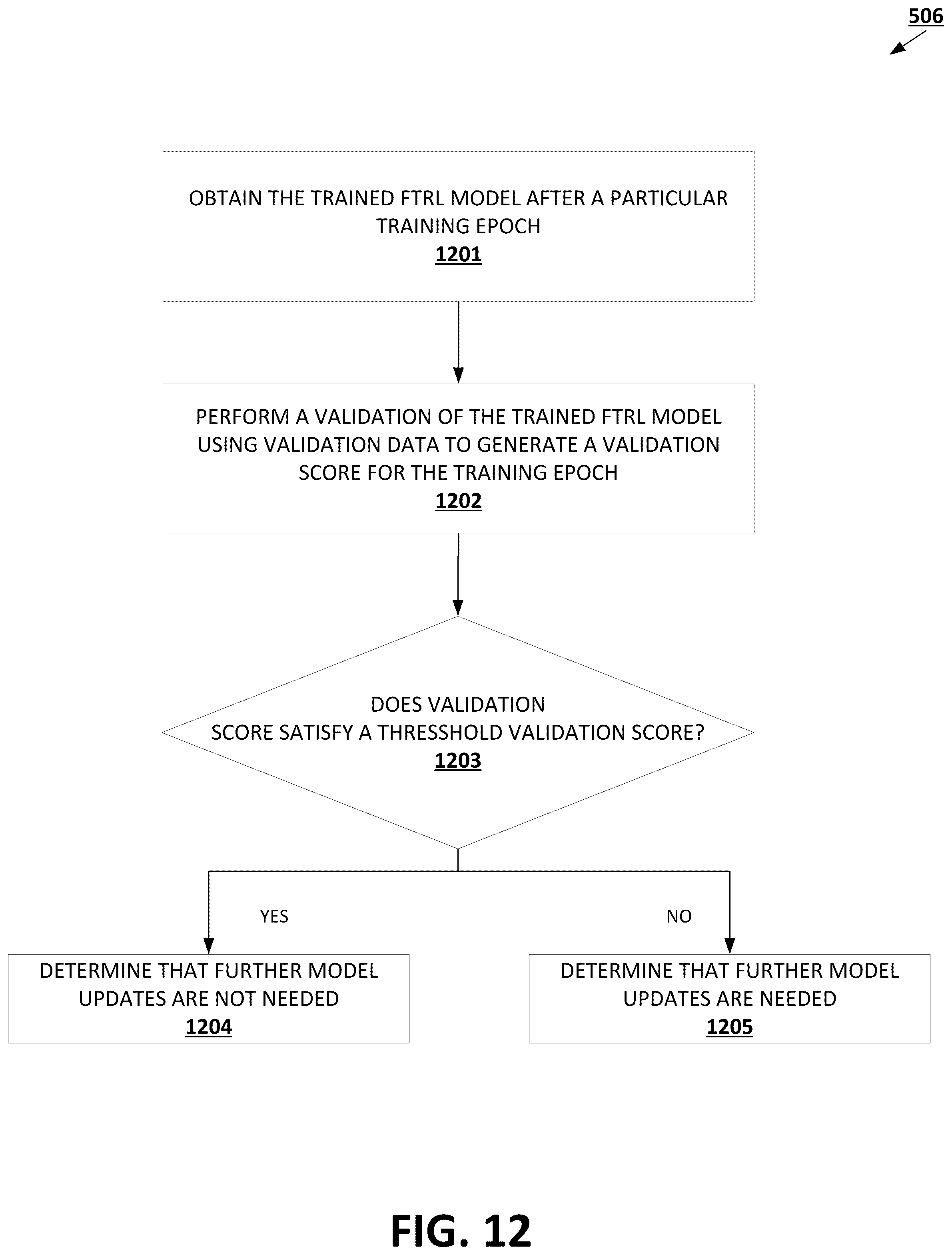 Patent US12417402 Figure 13 – Classification in hierarchical prediction domains