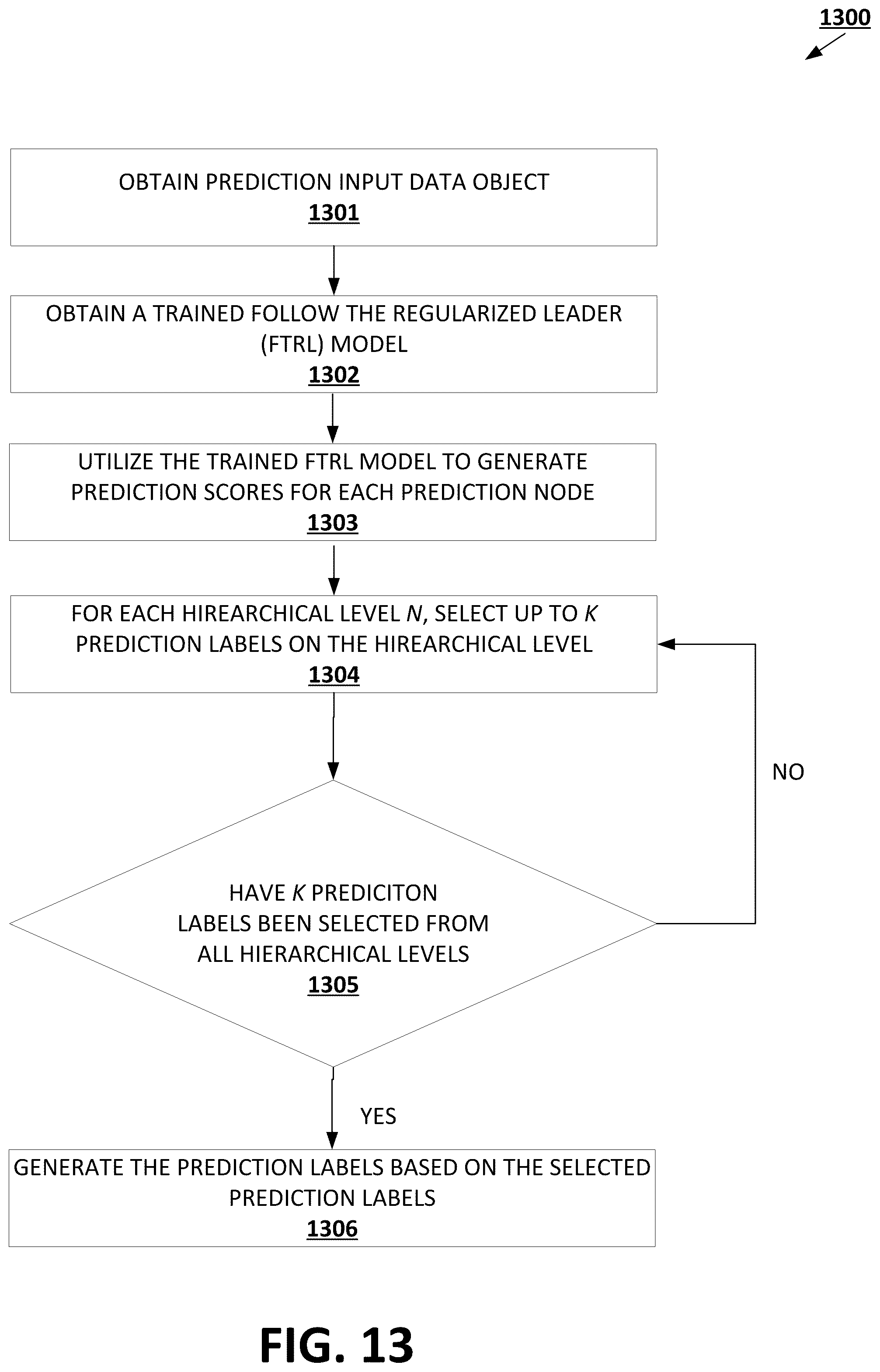 Patent US12417402 Figure 14 – Classification in hierarchical prediction domains
