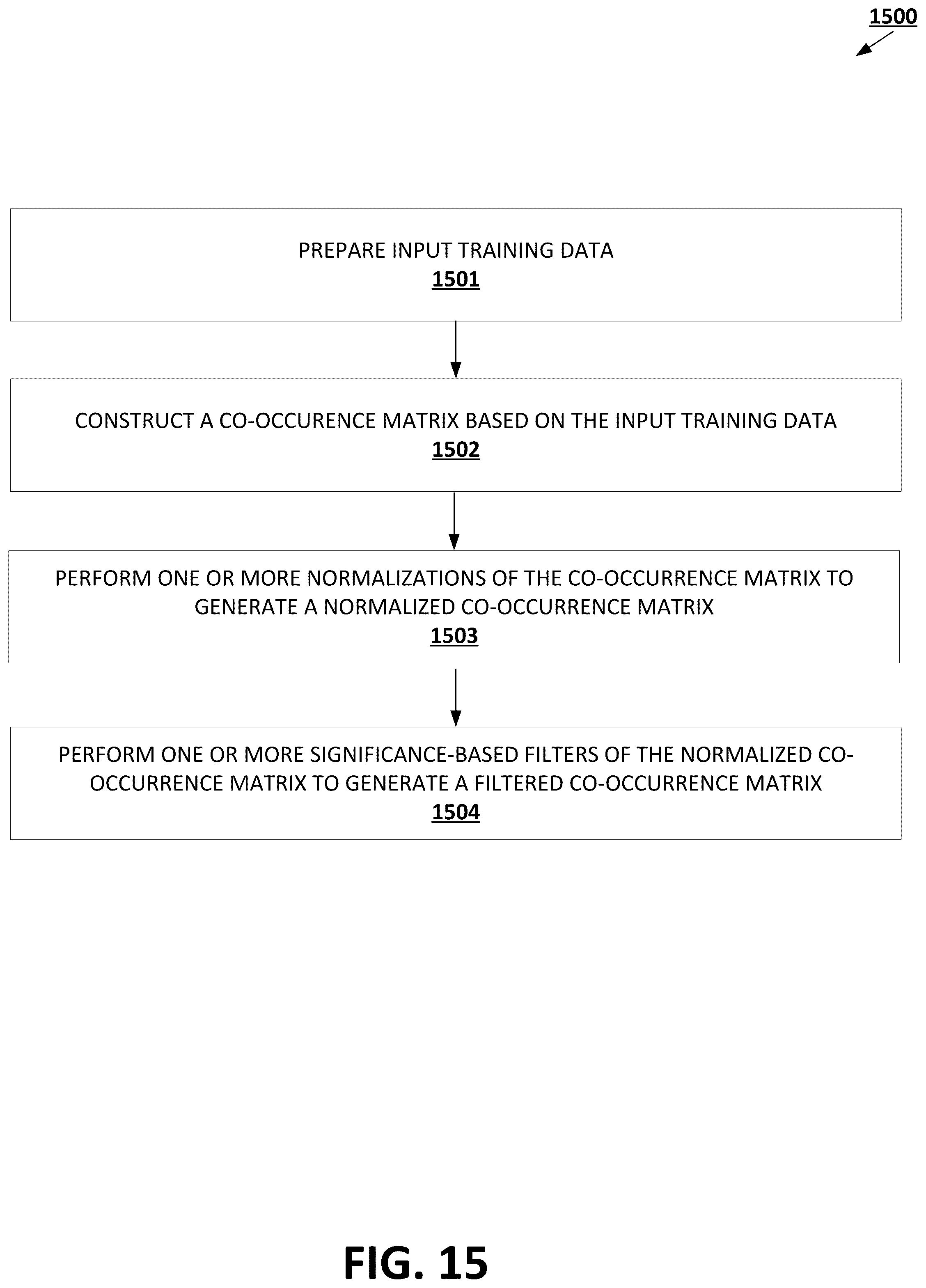 Patent US12417402 Figure 16 – Classification in hierarchical prediction domains