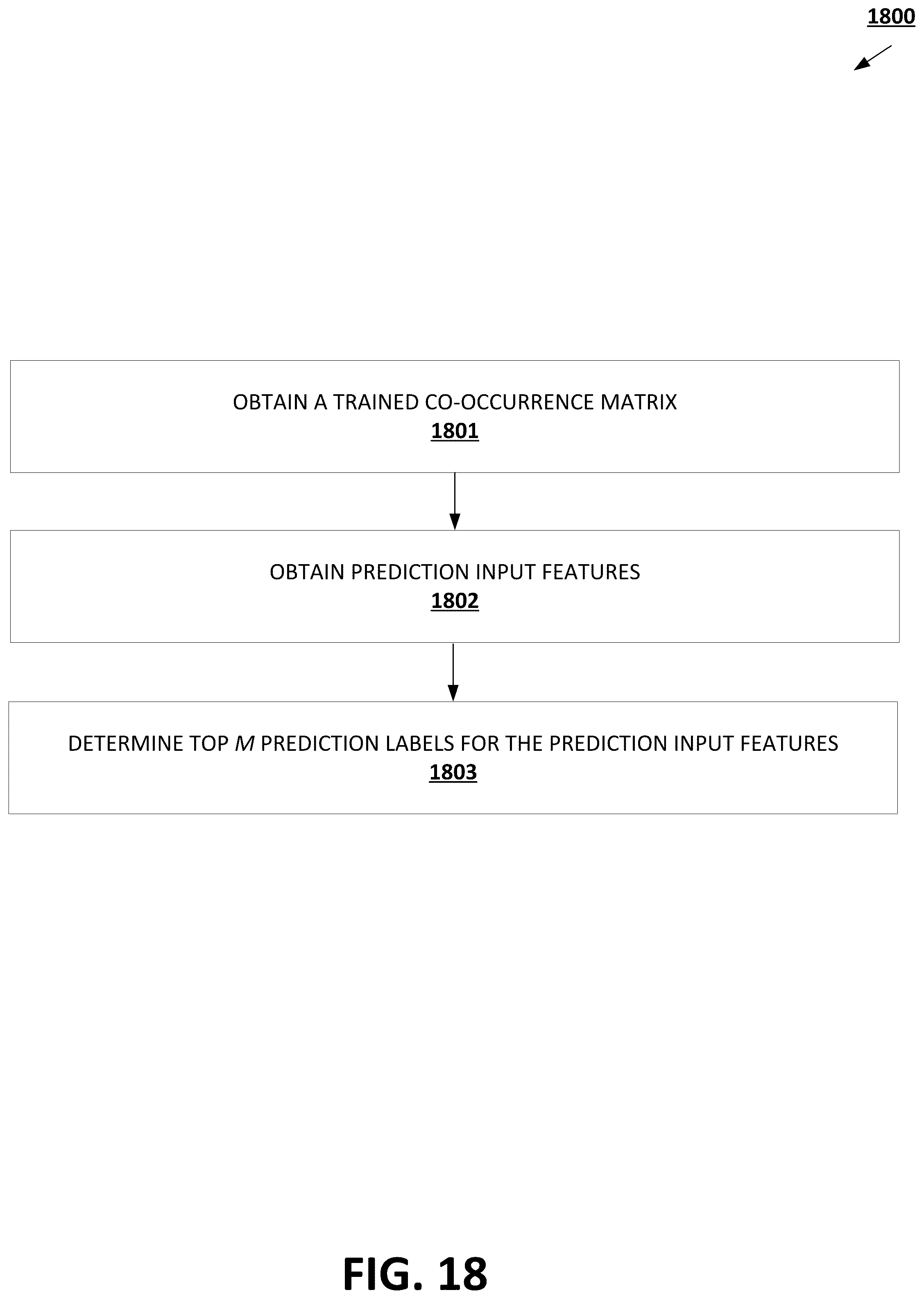 Patent US12417402 Figure 19 – Classification in hierarchical prediction domains