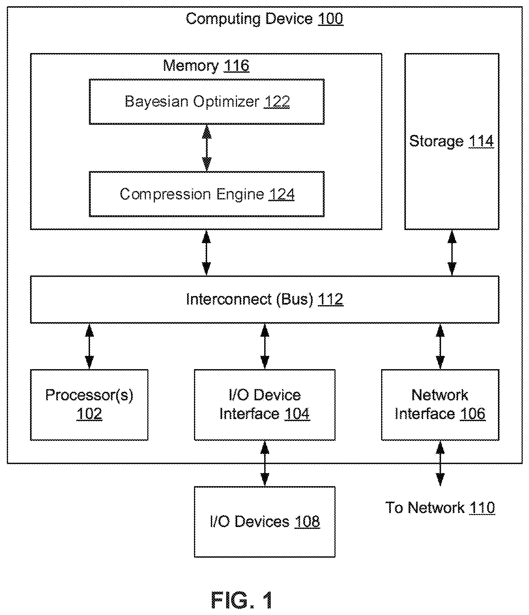 Patent US12417403 Figure 1 – Bayesian optimization of sparsity ratios in model compression