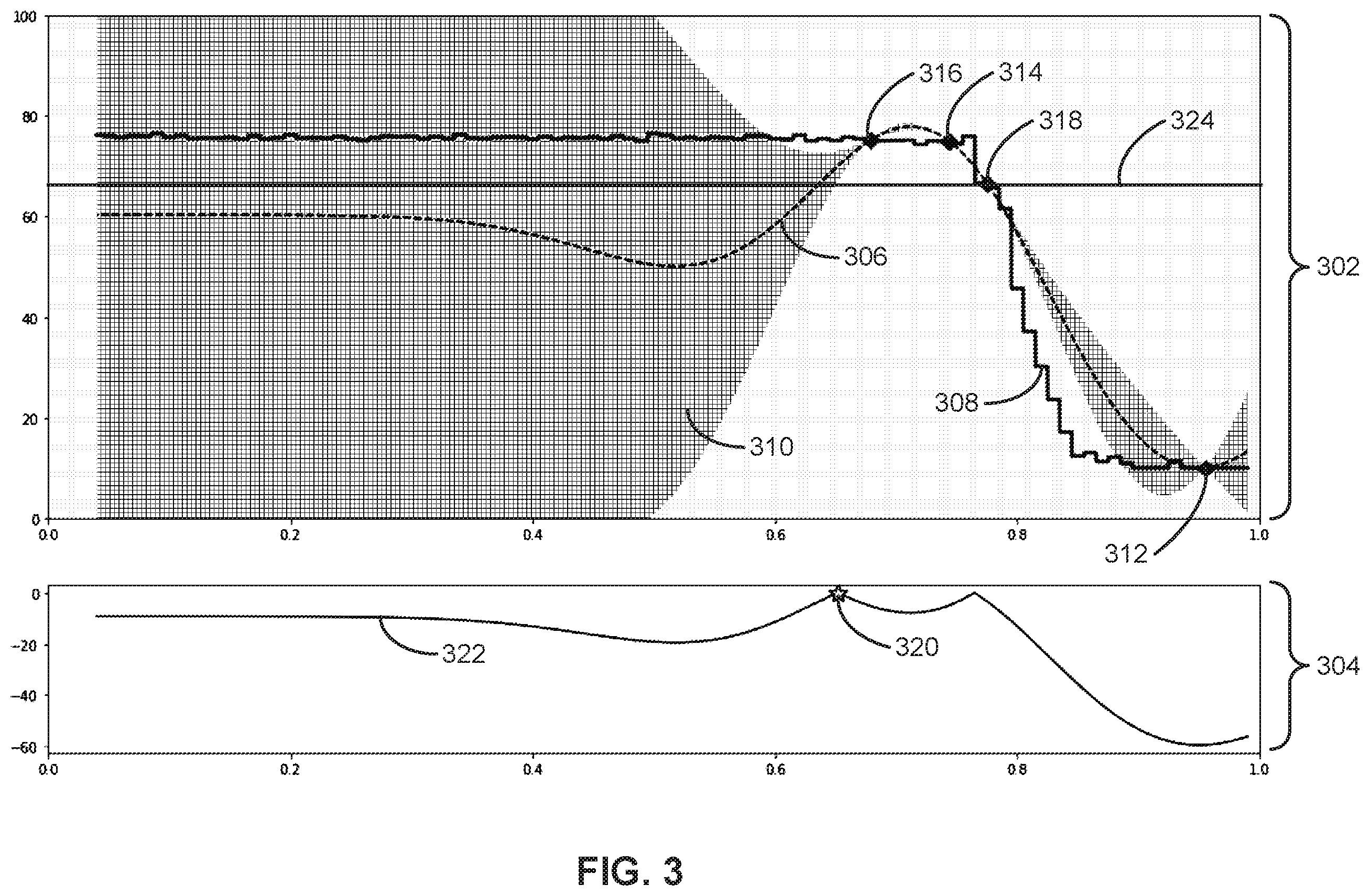 Patent US12417403 Figure 3 – Bayesian optimization of sparsity ratios in model compression