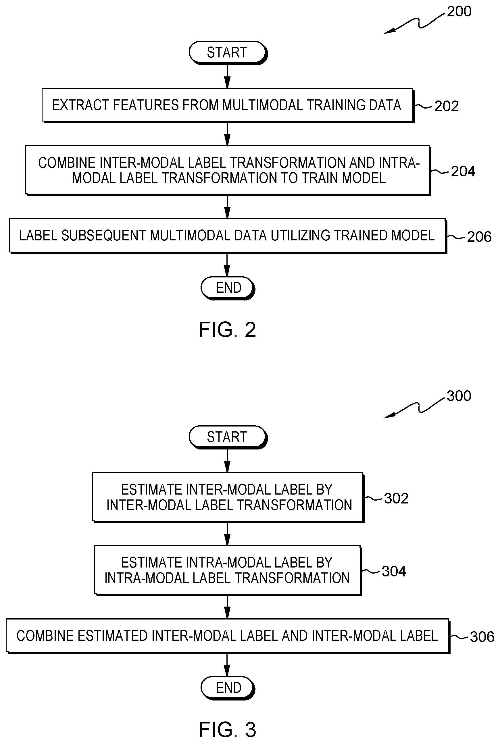 Patent US12417404 Figure 2 – Cross-modal semi-supervised data labeling