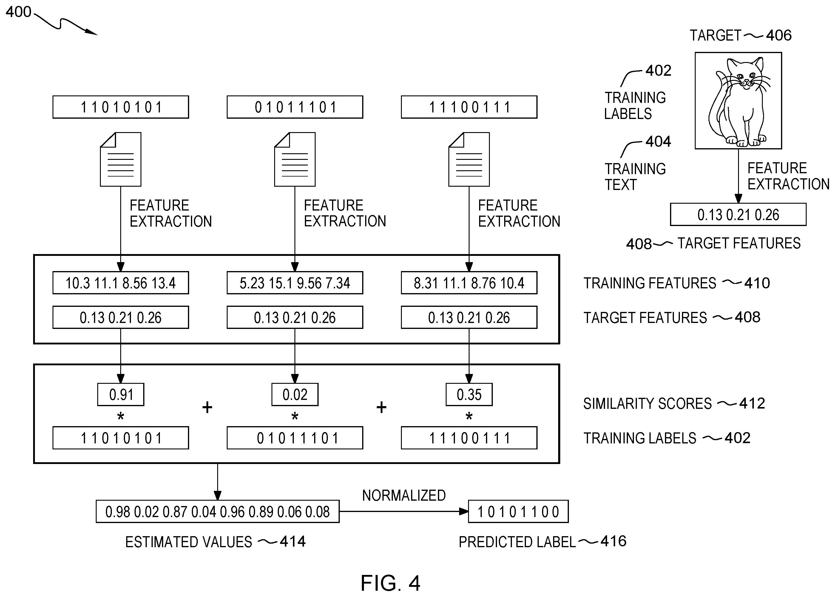 Patent US12417404 Figure 3 – Cross-modal semi-supervised data labeling