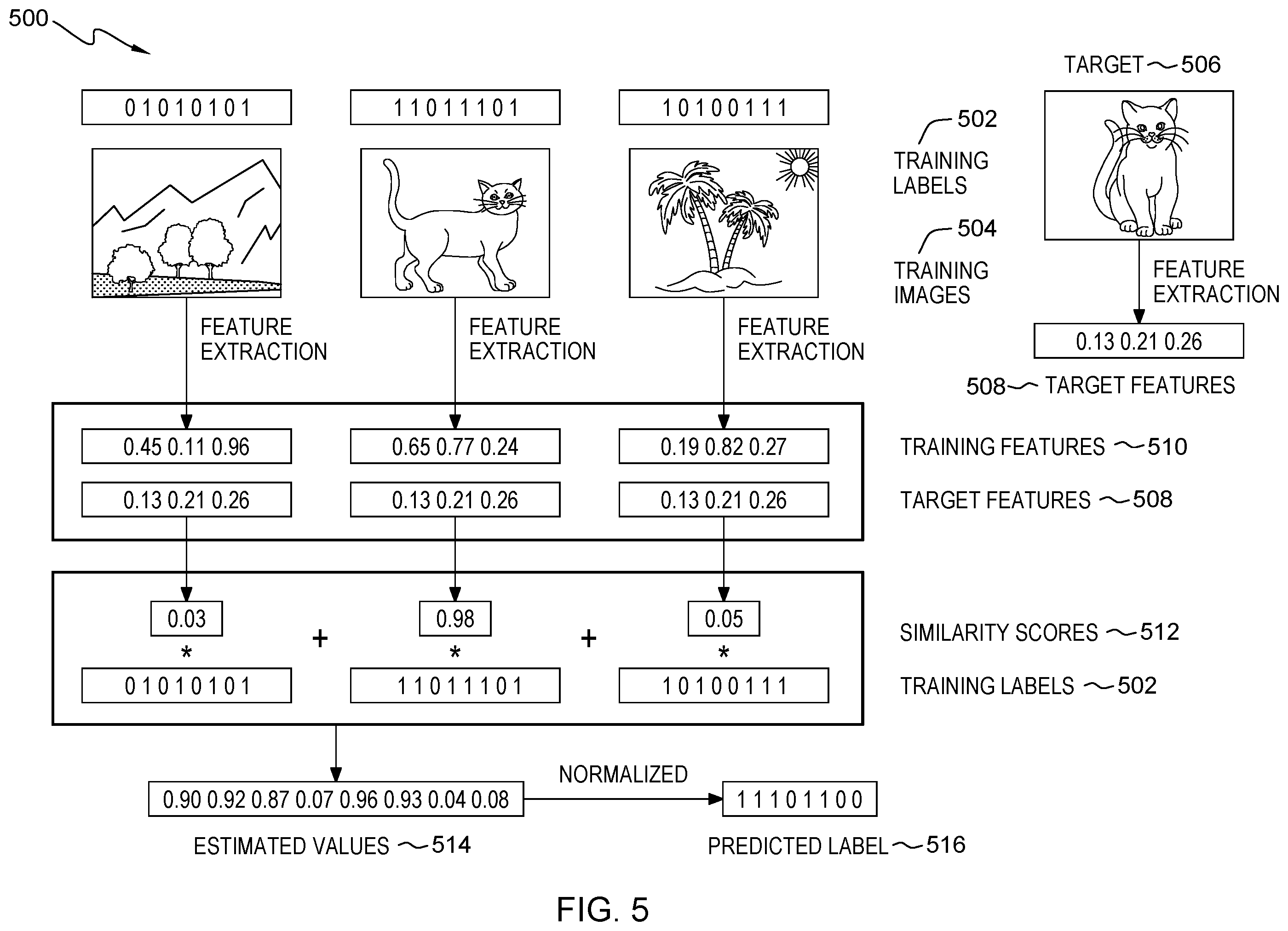 Patent US12417404 Figure 4 – Cross-modal semi-supervised data labeling