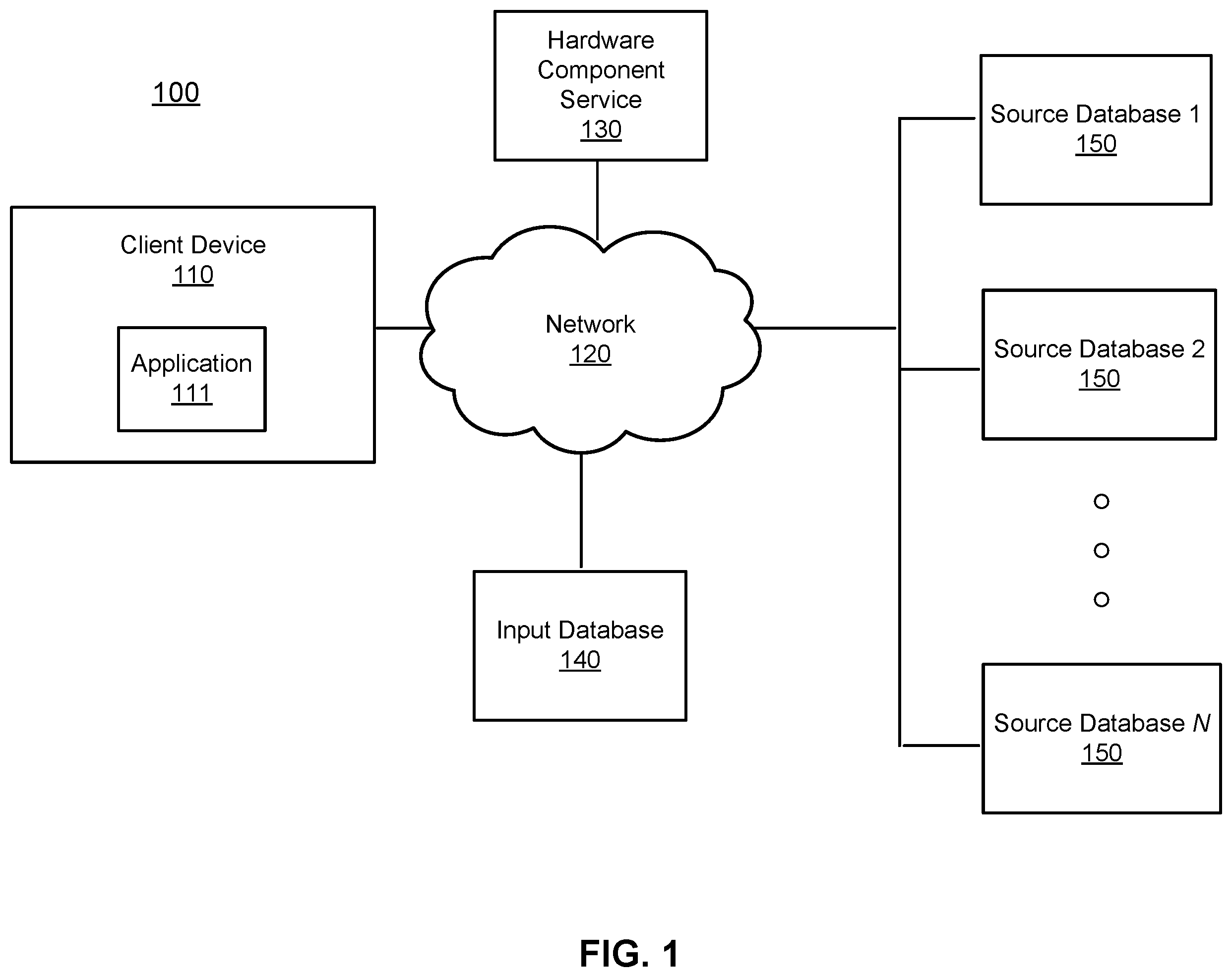 Patent US12417405 — Training a machine learning model for hardware component identification — Figure 1