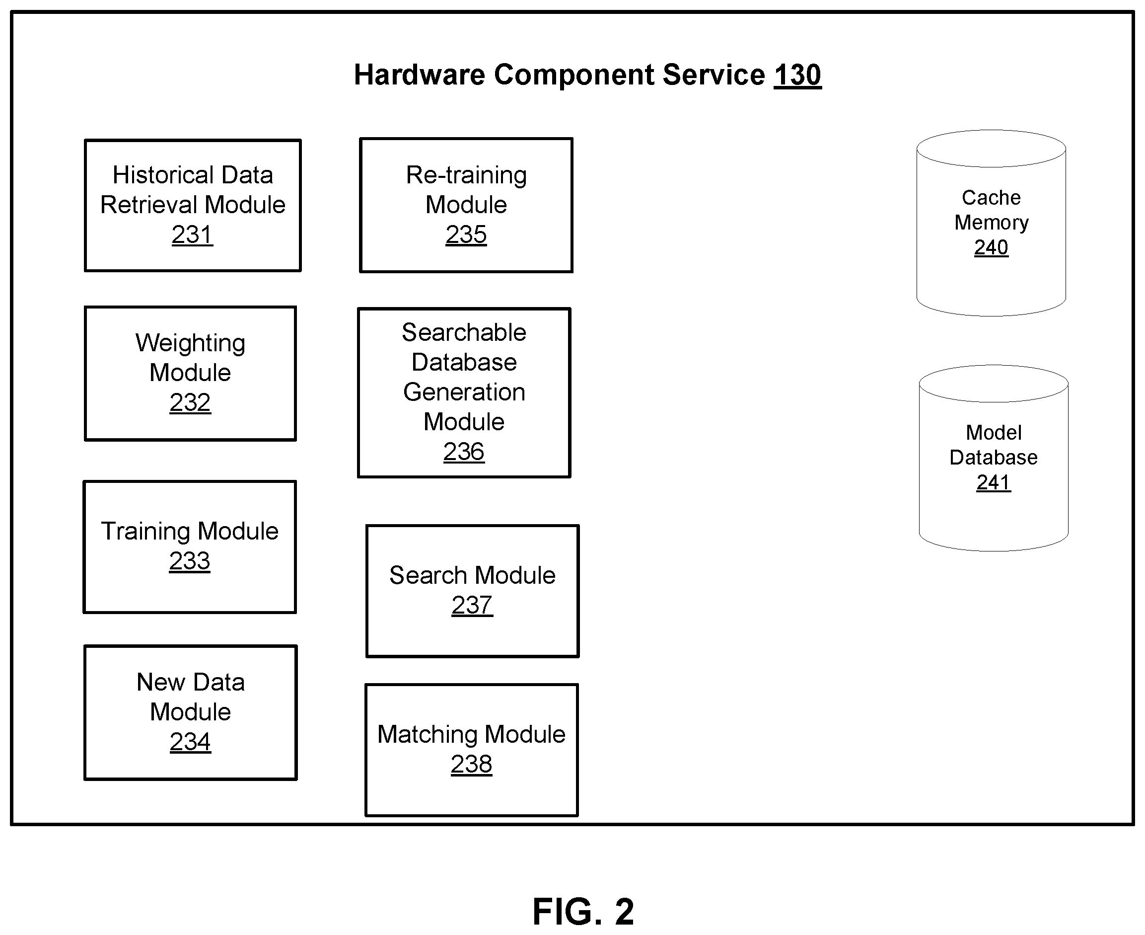 Patent US12417405 Figure 2 – Training a machine learning model for hardware component identification