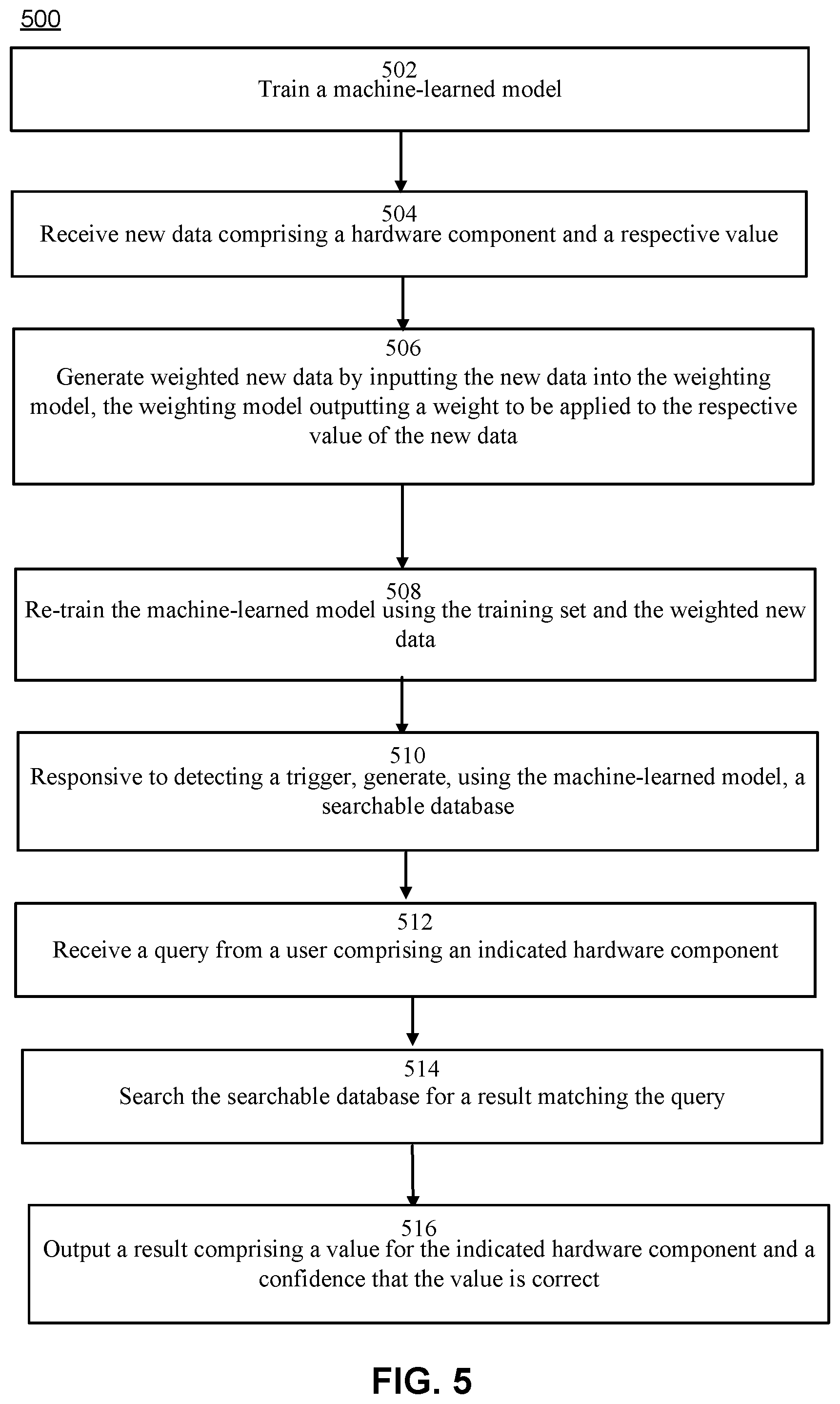 Patent US12417405 Figure 5 – Training a machine learning model for hardware component identification