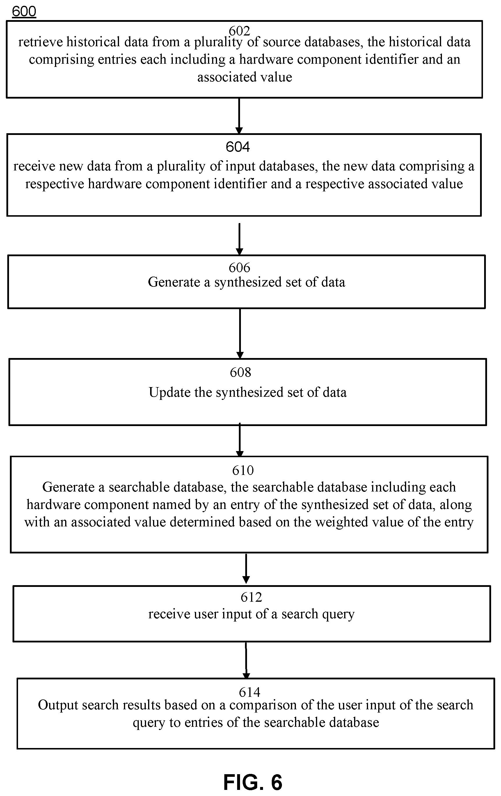 Patent US12417405 Figure 6 – Training a machine learning model for hardware component identification