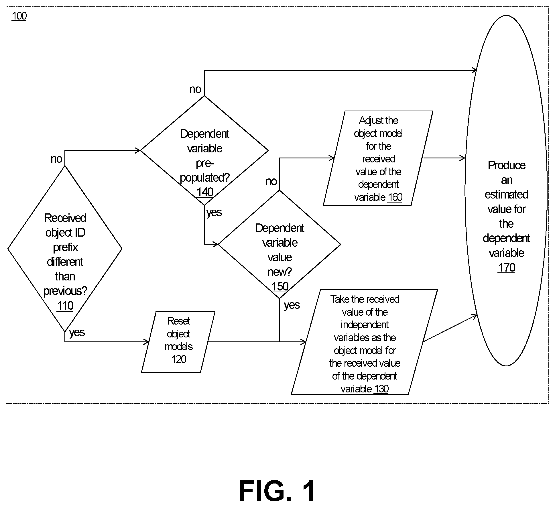 Patent US12417408 Figure 1 – Online trained object property estimator