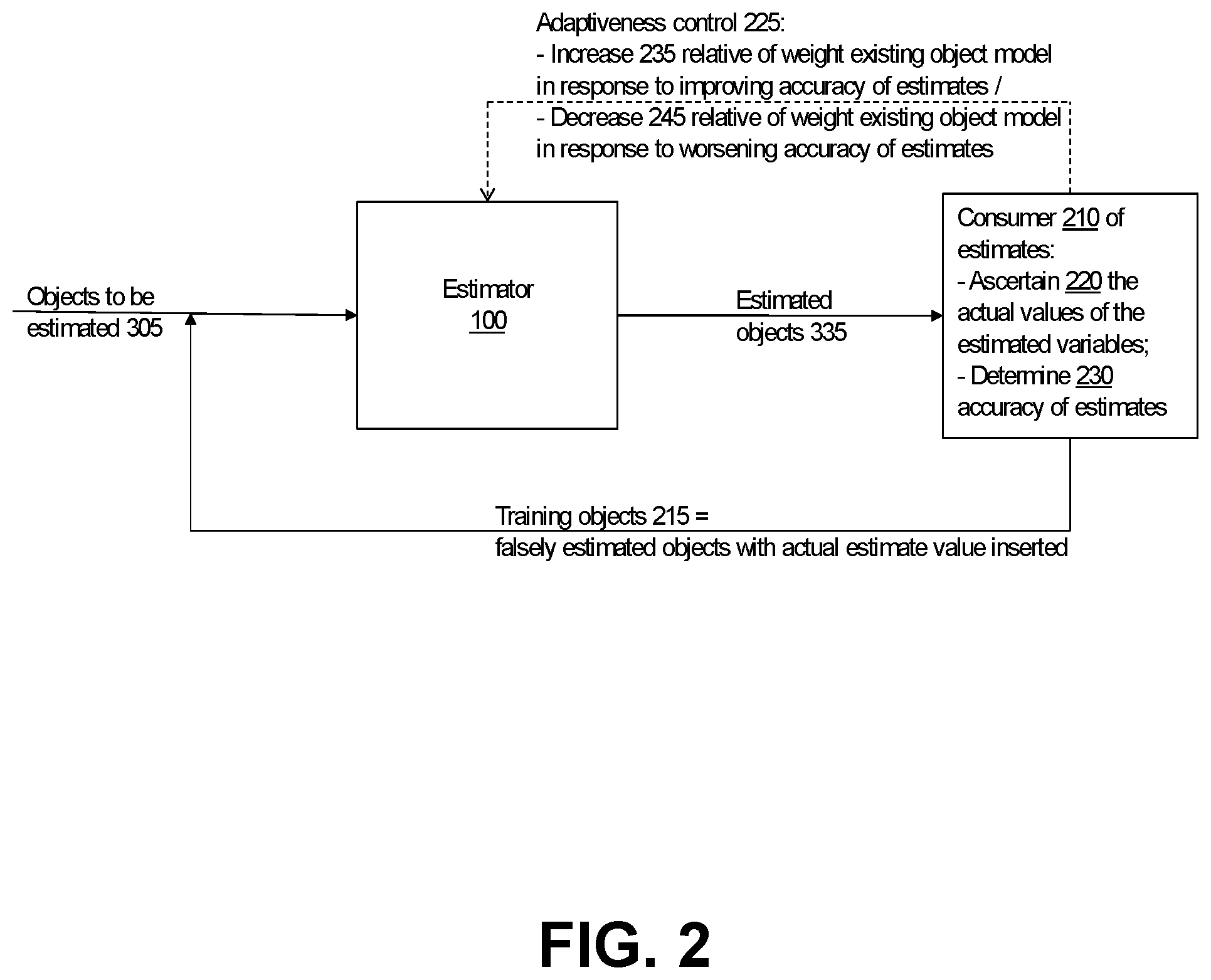 Patent US12417408 Figure 2 – Online trained object property estimator