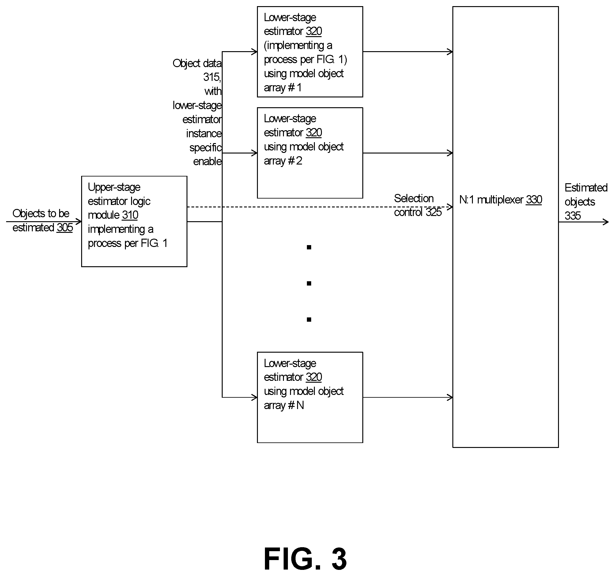 Patent US12417408 Figure 3 – Online trained object property estimator