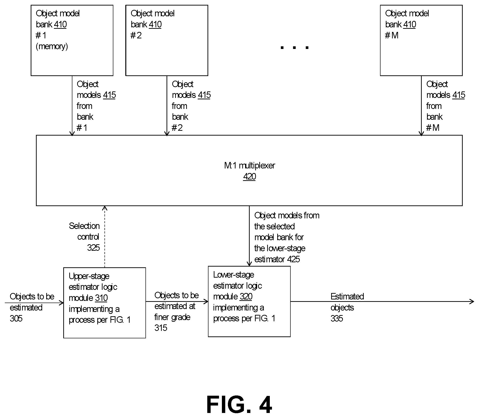 Patent US12417408 Figure 4 – Online trained object property estimator