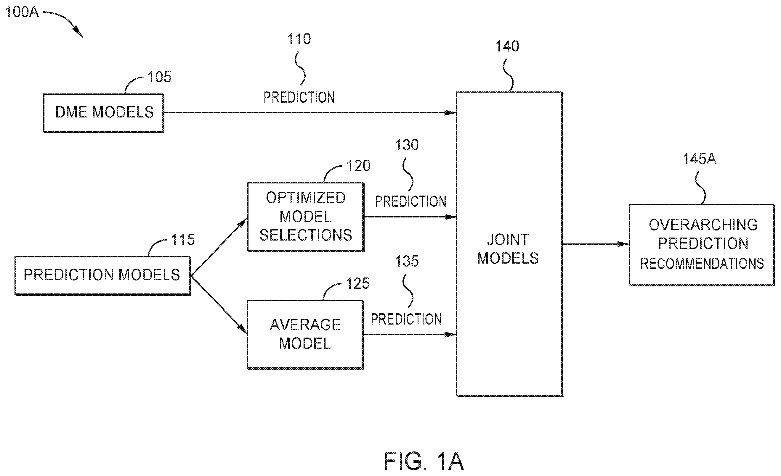 Patent US12417409 Figure 1 – Determining and selecting prediction models over multiple points in time using test data