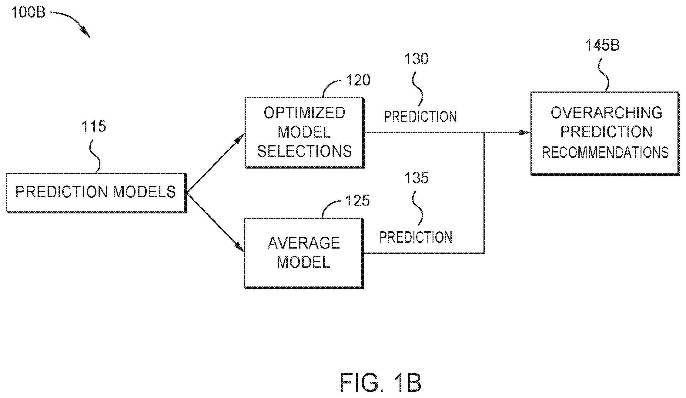 Patent US12417409 Figure 2 – Determining and selecting prediction models over multiple points in time using test data