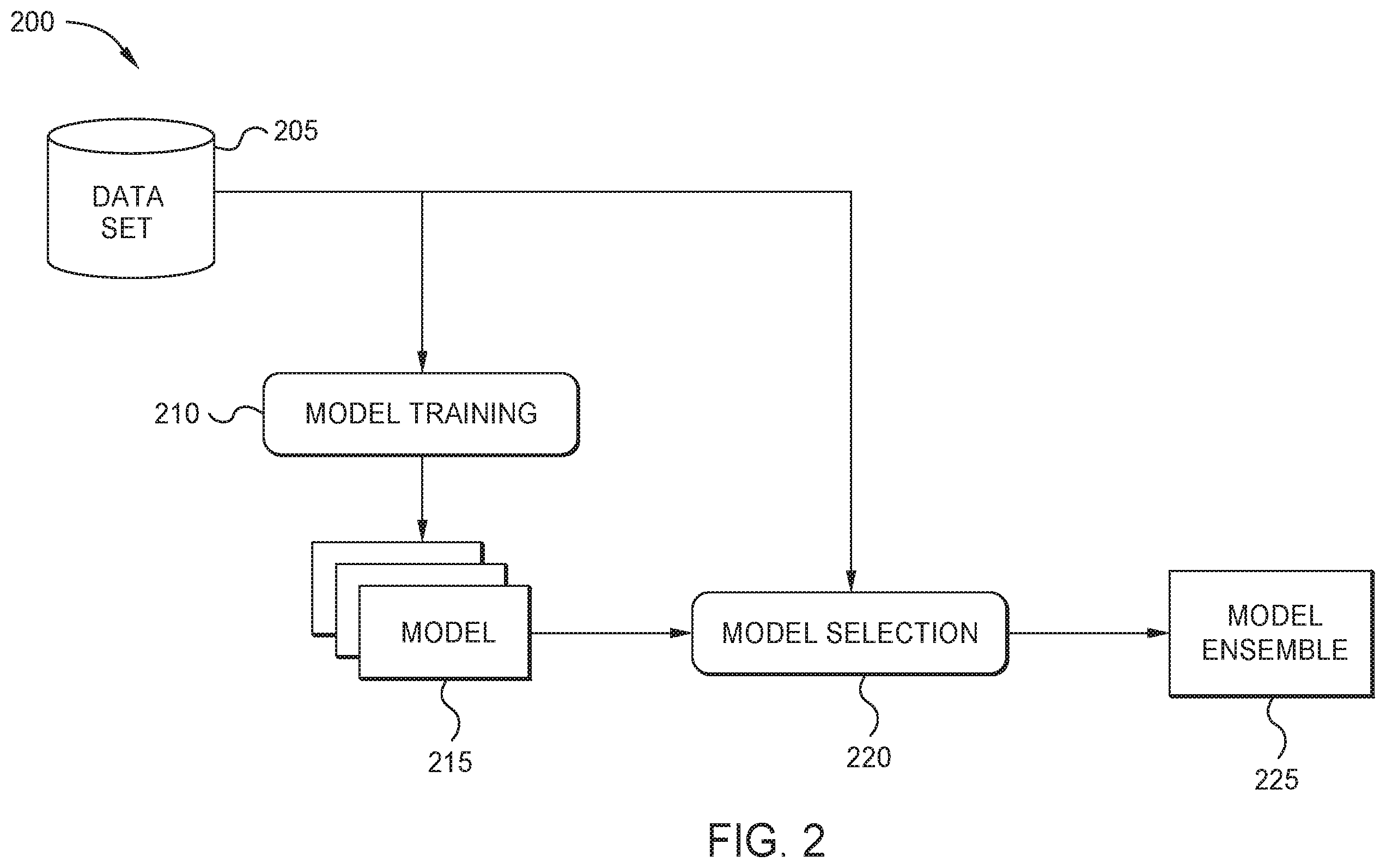 Patent US12417409 Figure 3 – Determining and selecting prediction models over multiple points in time using test data