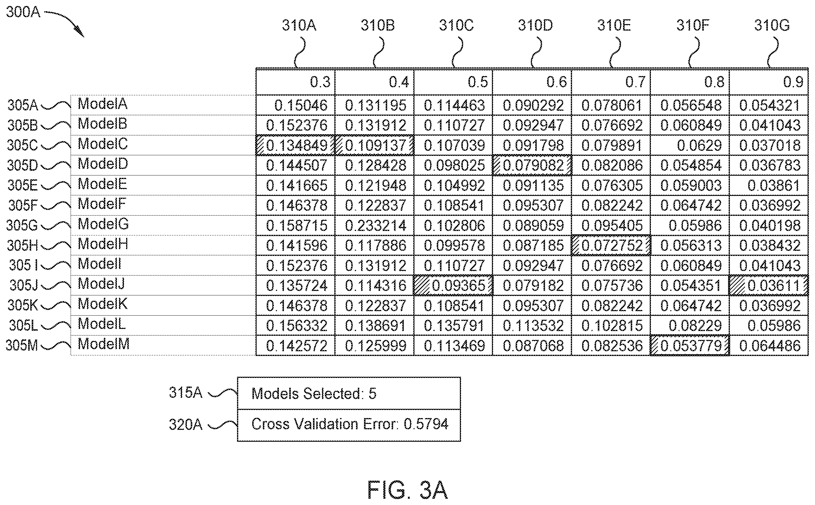 Patent US12417409 Figure 4 – Determining and selecting prediction models over multiple points in time using test data