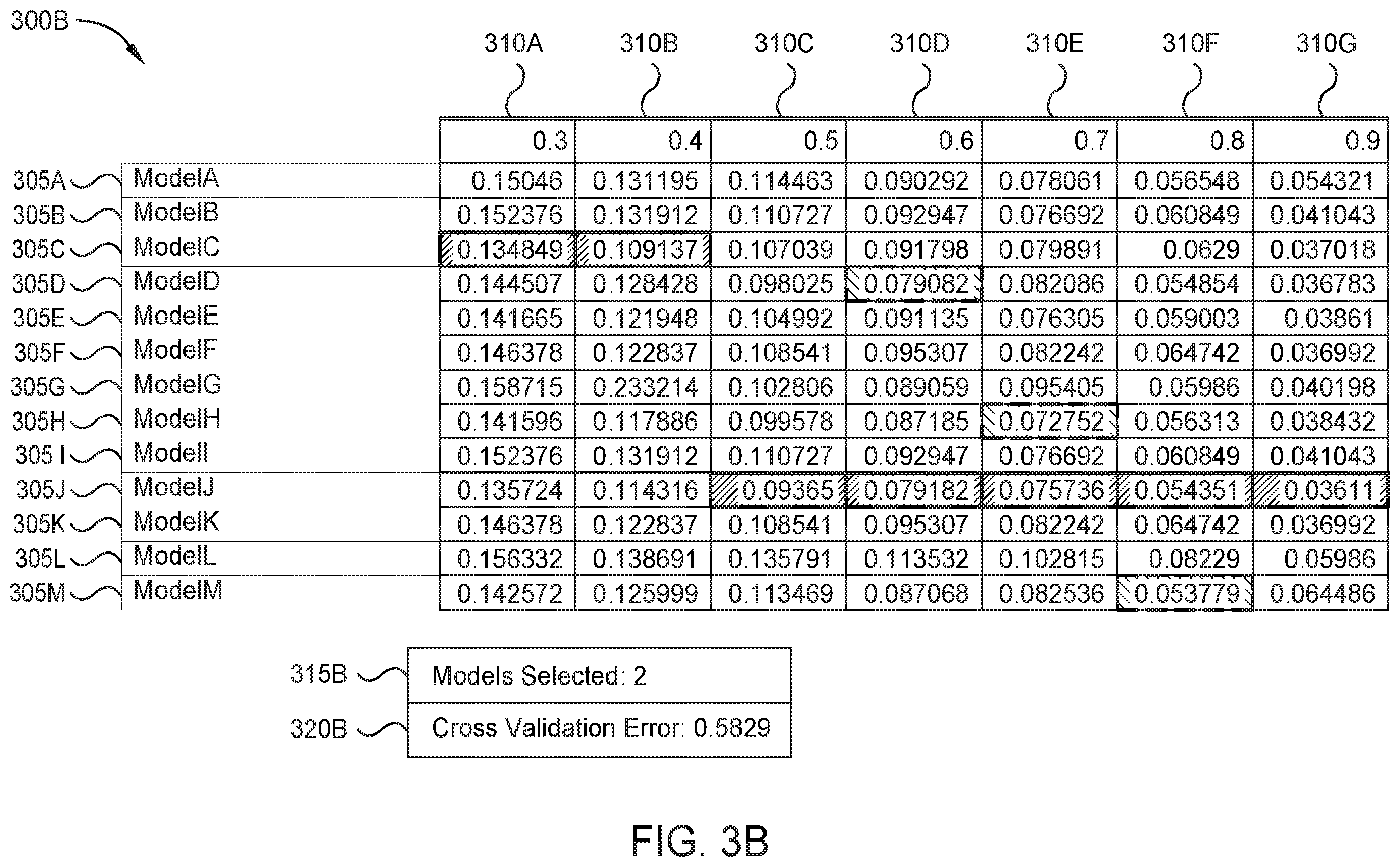 Patent US12417409 Figure 5 – Determining and selecting prediction models over multiple points in time using test data