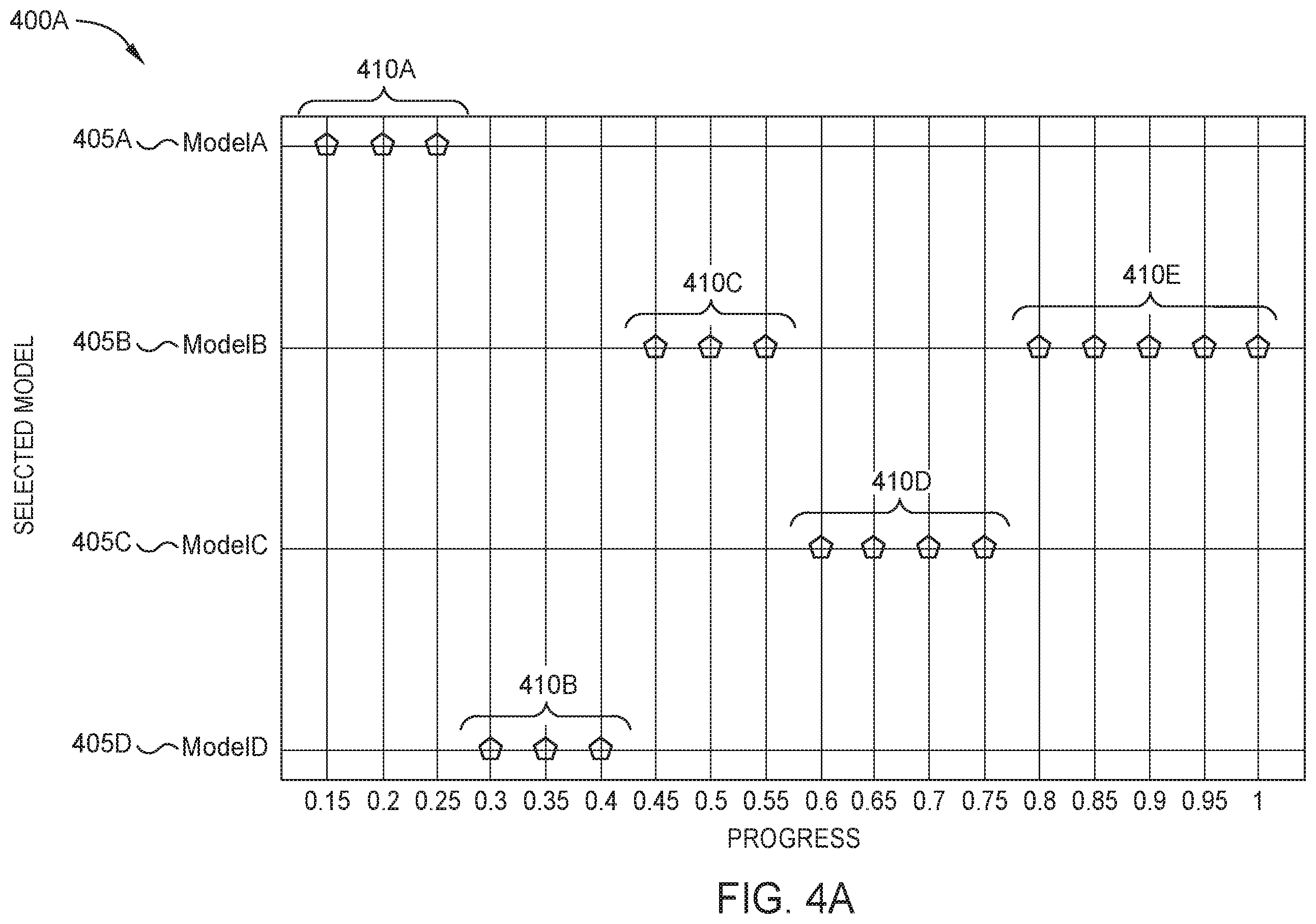 Patent US12417409 Figure 6 – Determining and selecting prediction models over multiple points in time using test data
