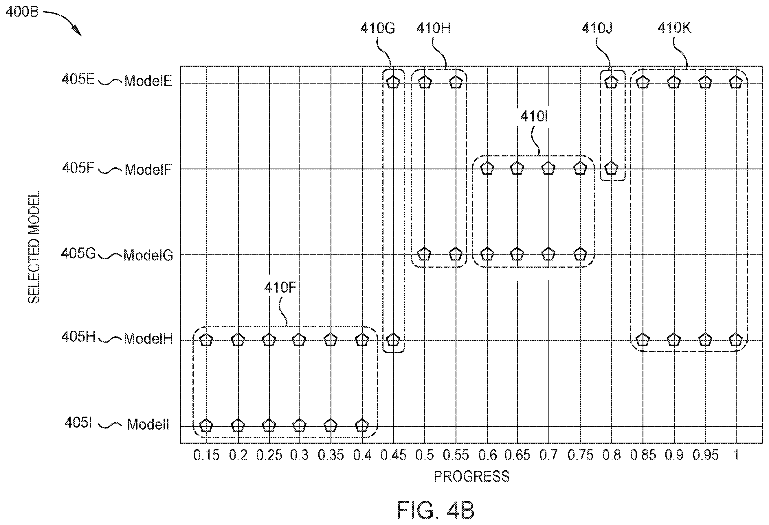 Patent US12417409 Figure 7 – Determining and selecting prediction models over multiple points in time using test data