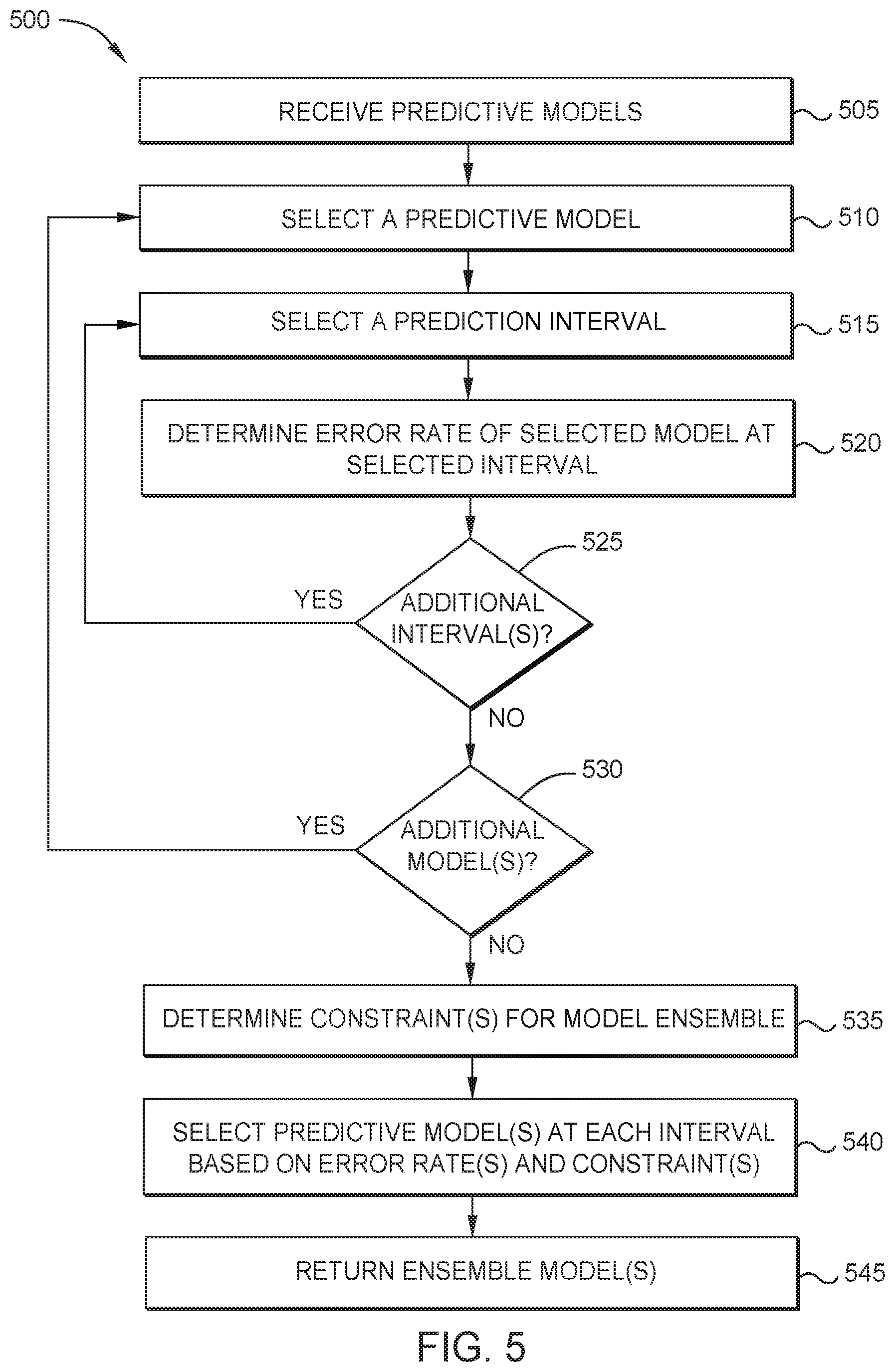 Patent US12417409 Figure 8 – Determining and selecting prediction models over multiple points in time using test data