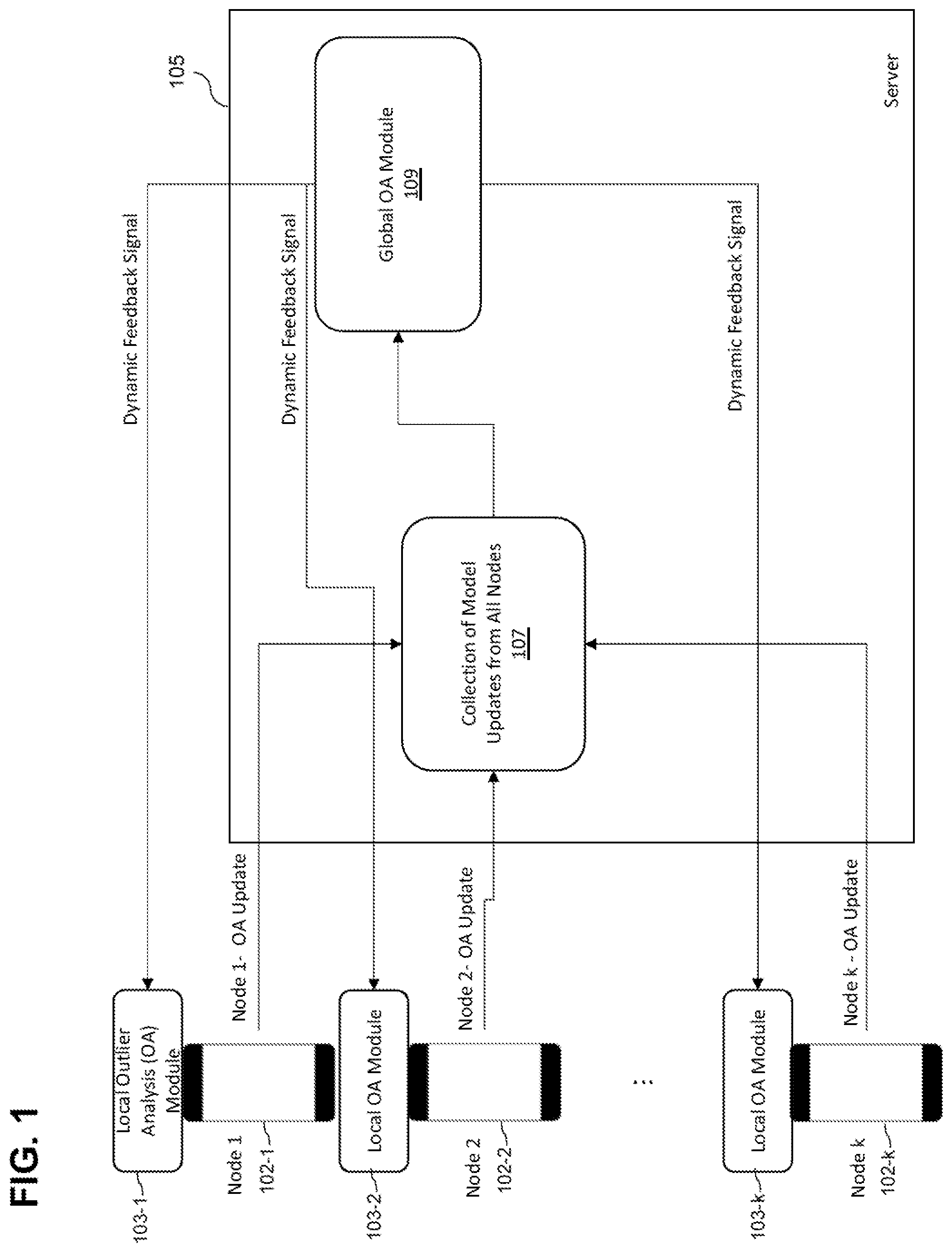 Patent US12417411 Figure 1 – Automatically detecting outliers in federated data