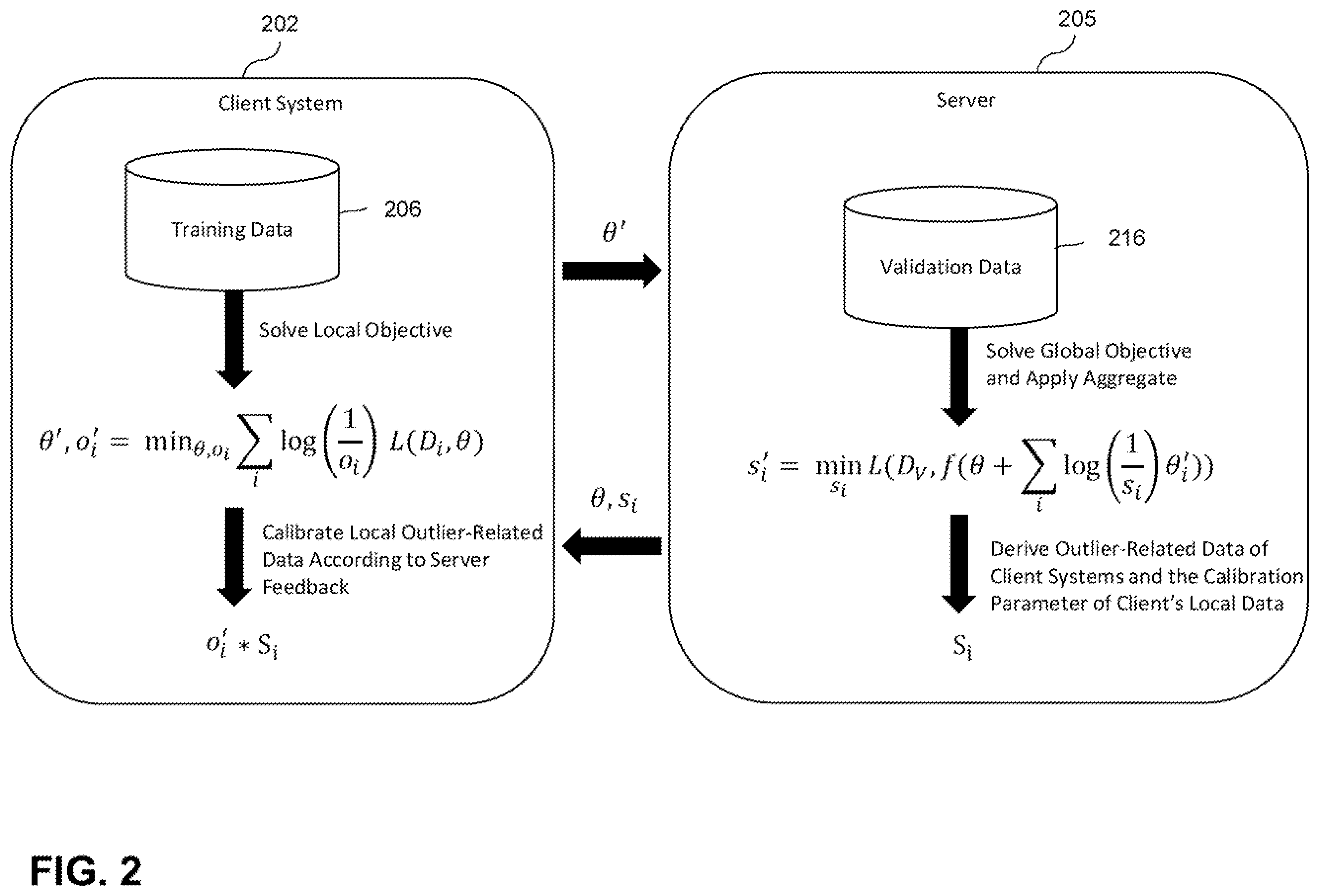 Patent US12417411 Figure 2 – Automatically detecting outliers in federated data