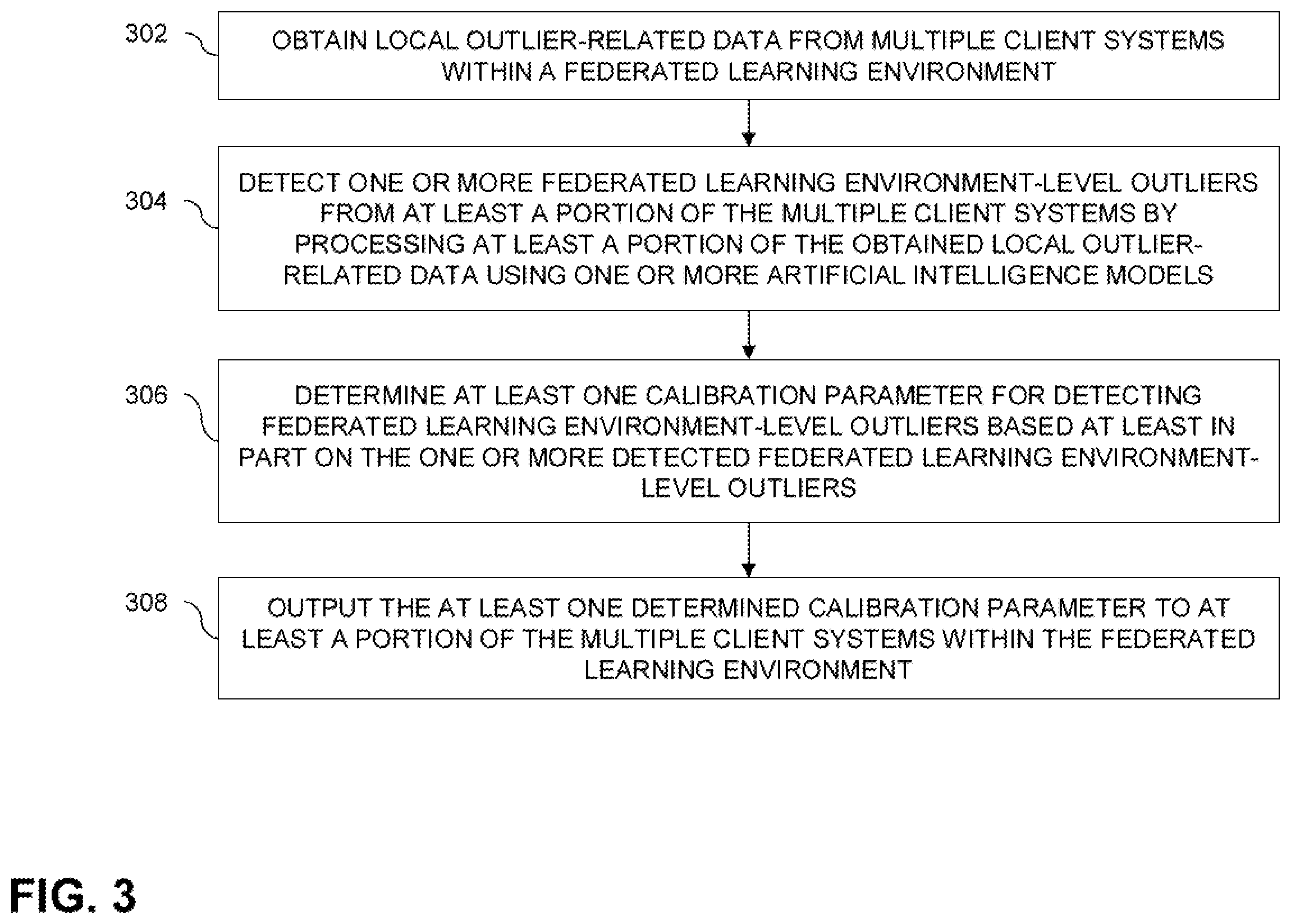 Patent US12417411 Figure 3 – Automatically detecting outliers in federated data