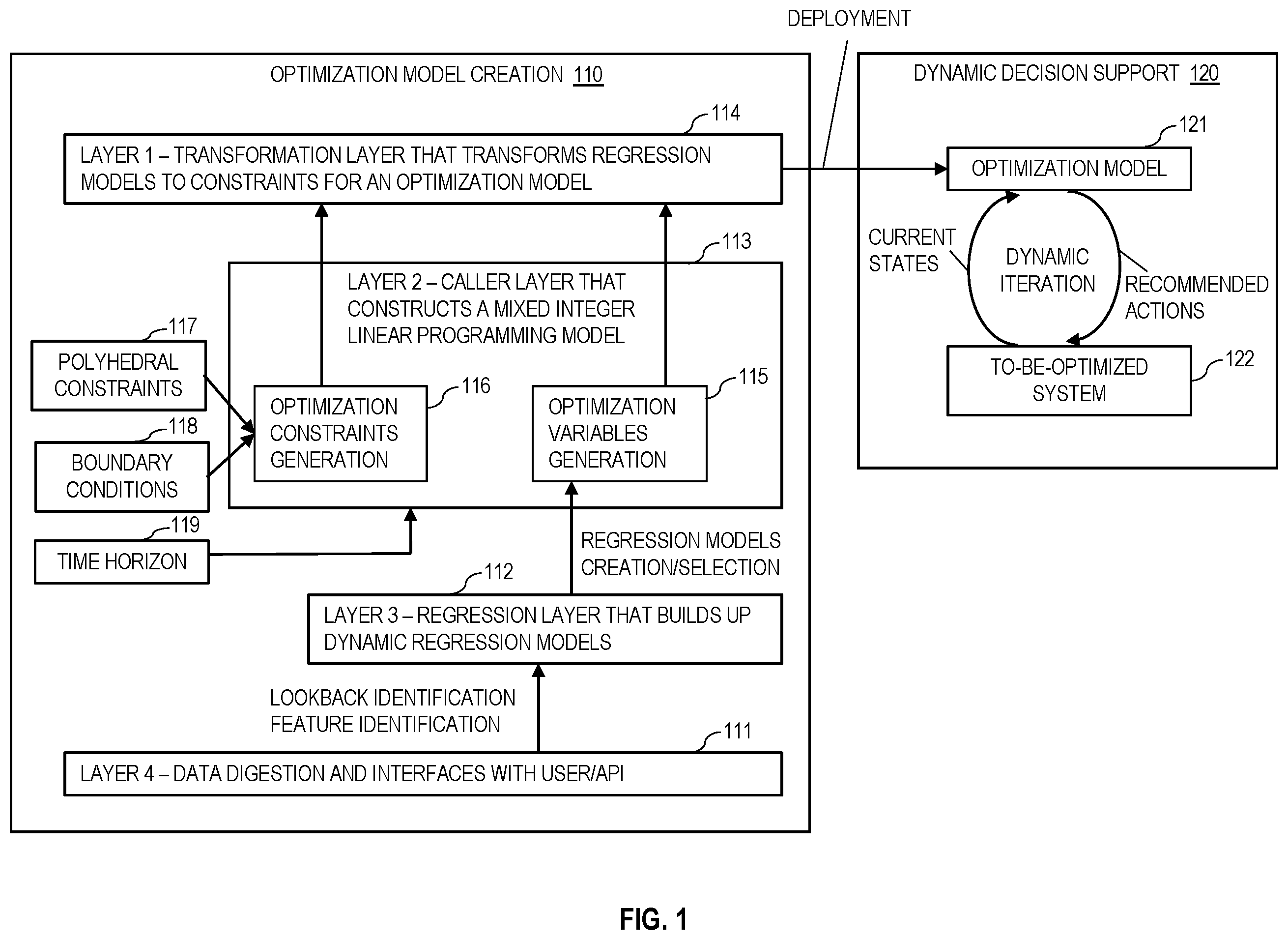 Patent US12417412 Figure 1 – Automated model predictive control using a regression-optimization framework for sequential decision making