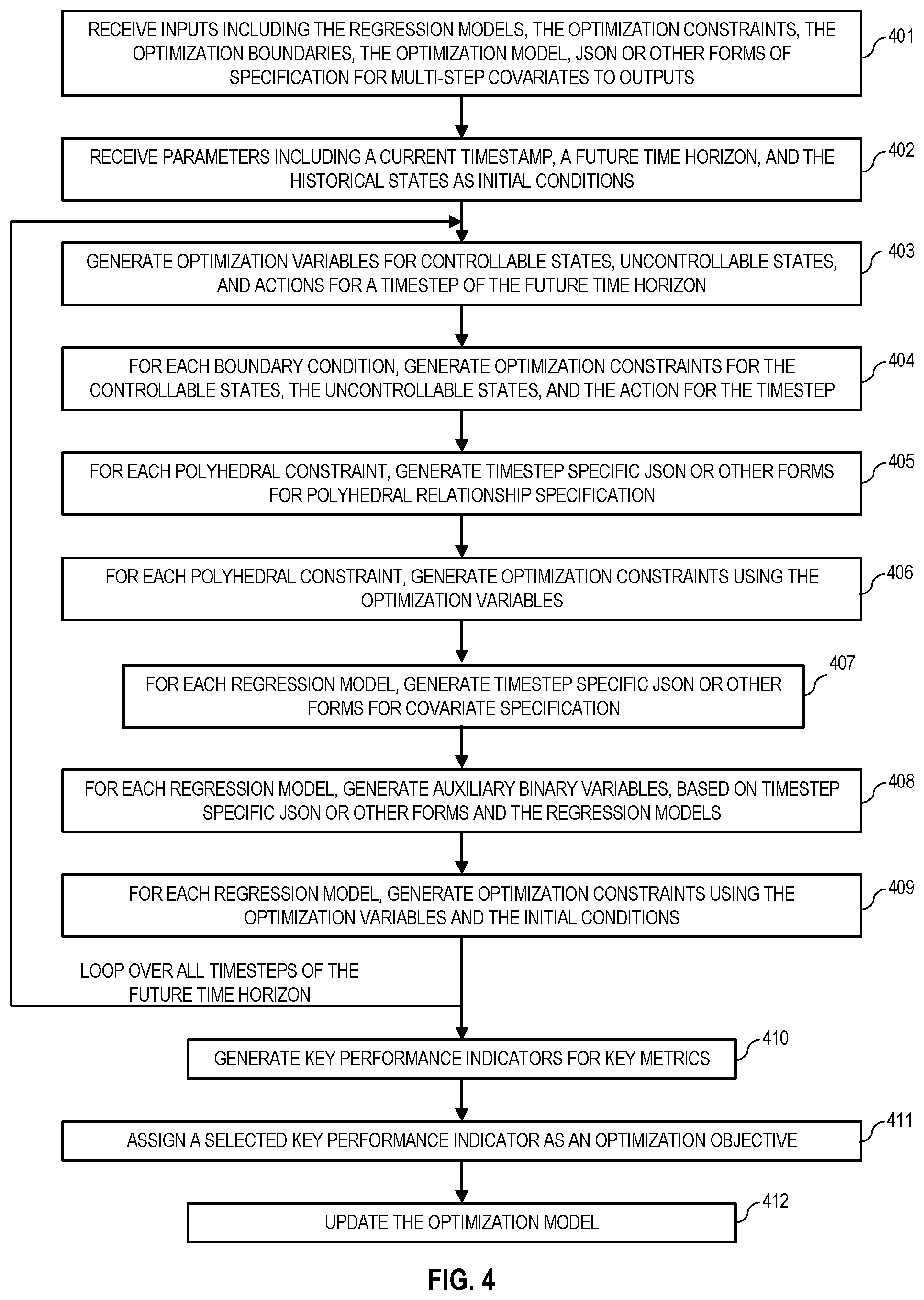 Patent US12417412 Figure 4 – Automated model predictive control using a regression-optimization framework for sequential decision making