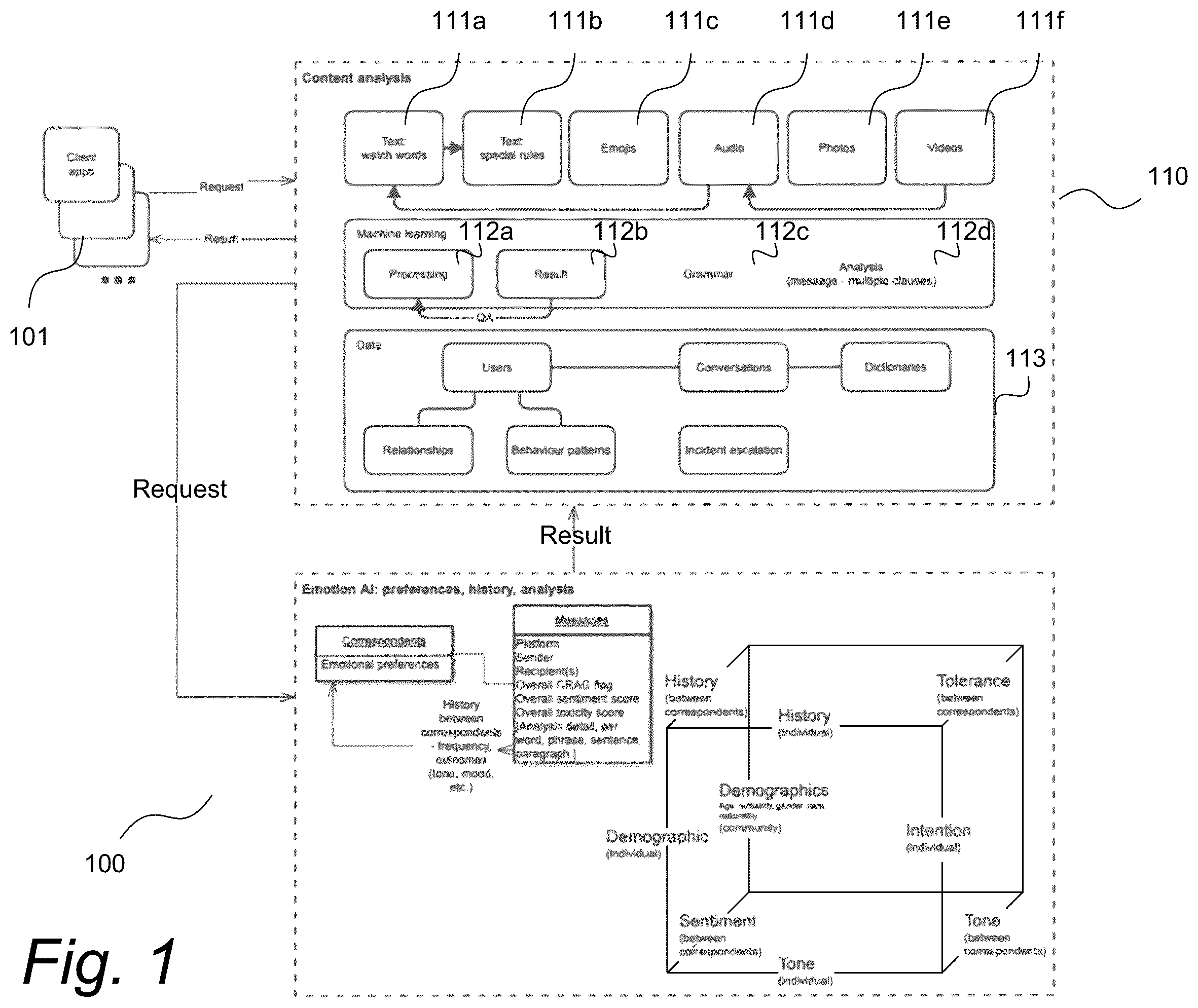Patent US12417413 Figure 1 – Content moderation