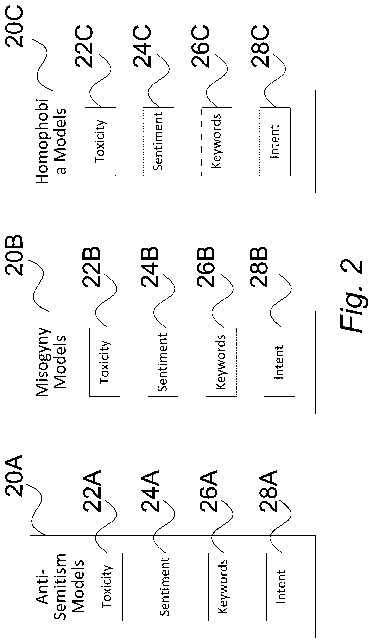 Patent US12417413 Figure 2 – Content moderation