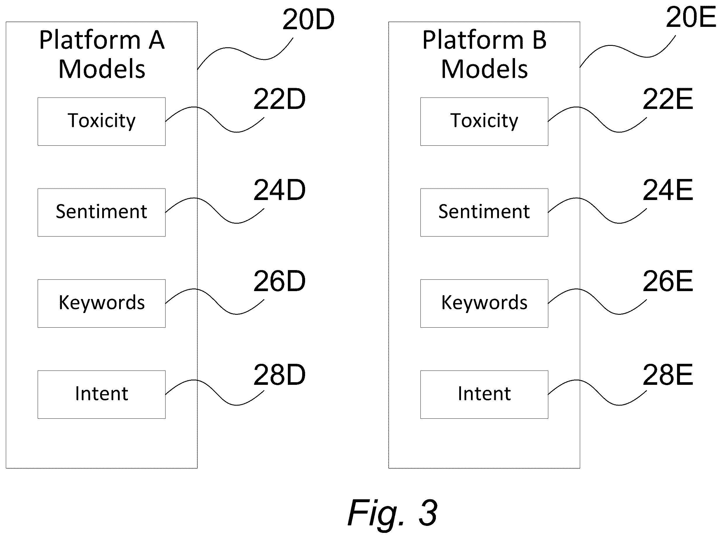 Patent US12417413 Figure 3 – Content moderation