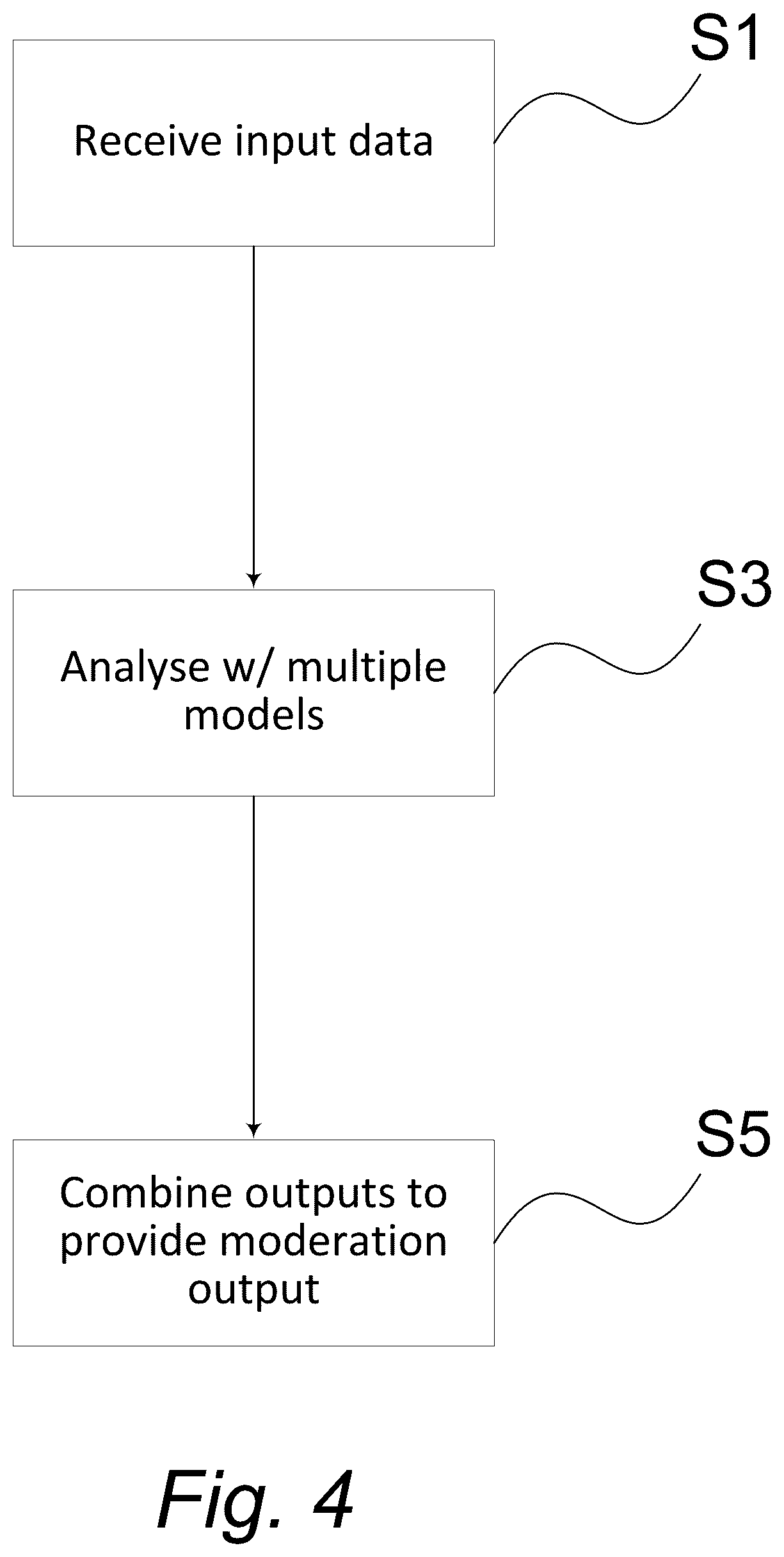 Patent US12417413 Figure 4 – Content moderation