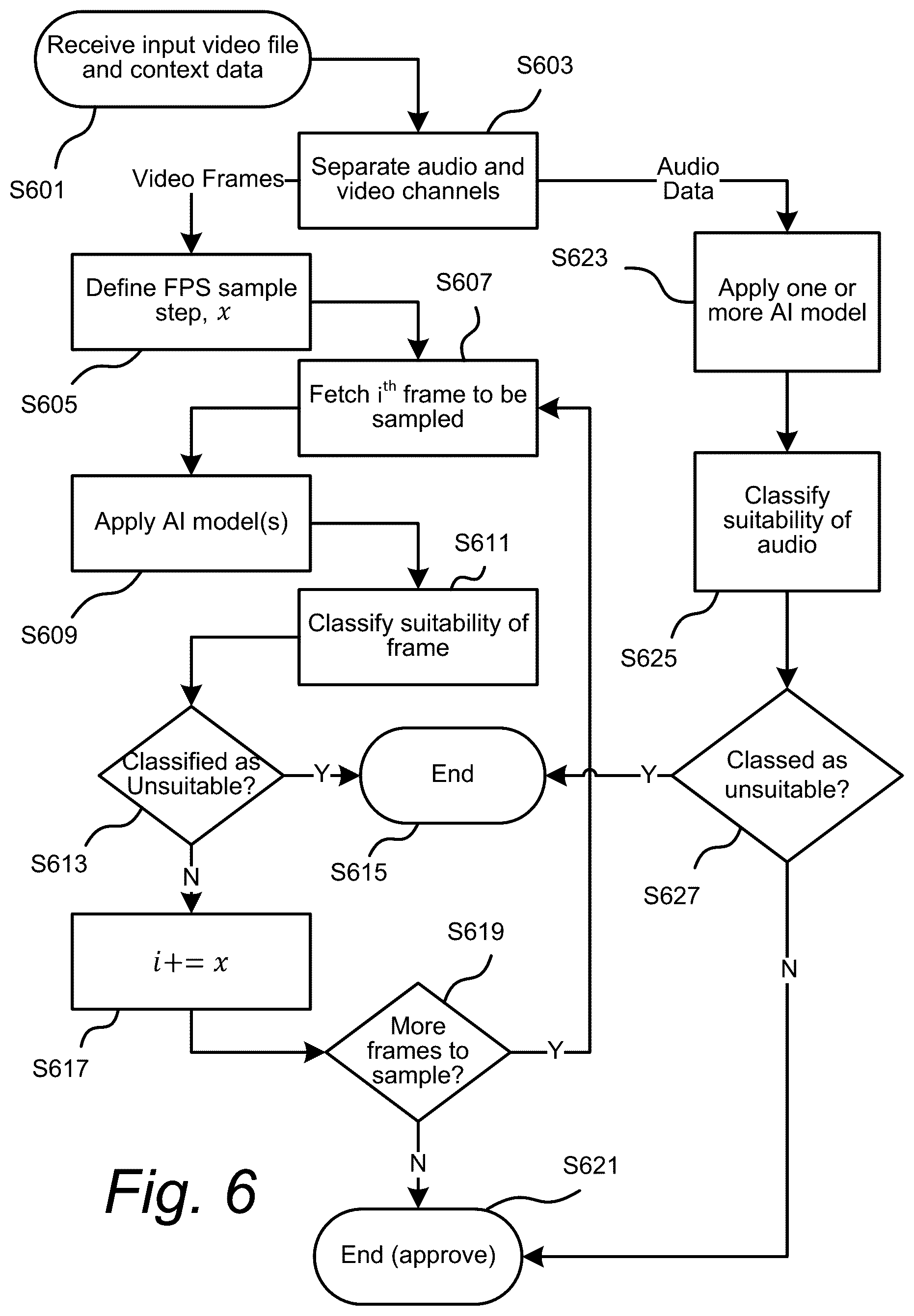 Patent US12417413 Figure 6 – Content moderation
