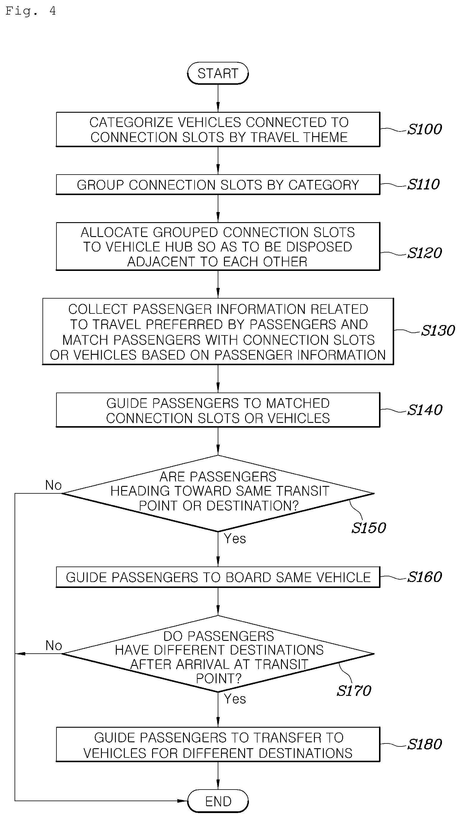 Patent US12417414 Figure 4 – Transportation system and operation method thereof