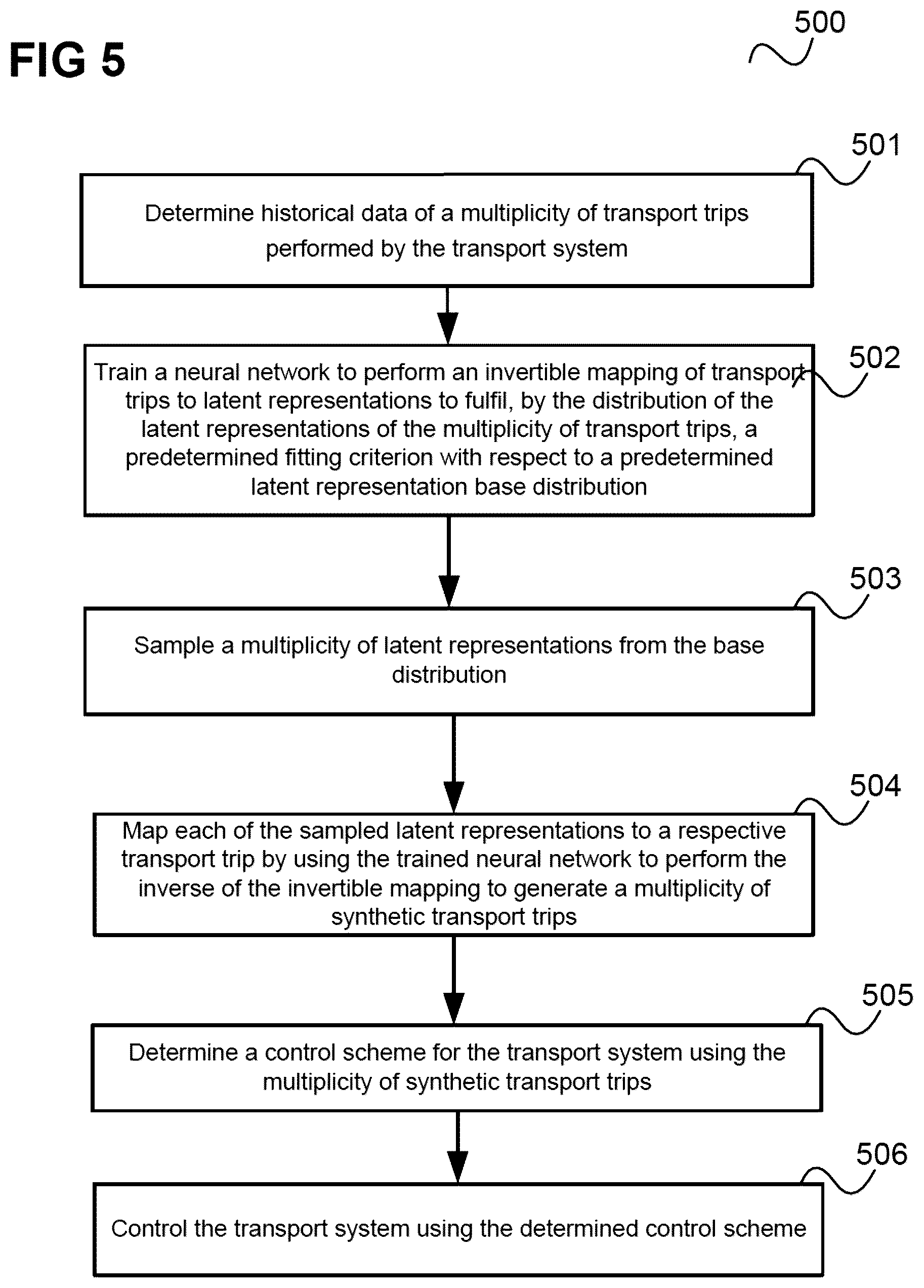 Patent US12417415 Figure 5 – Method and device for controlling a transport system