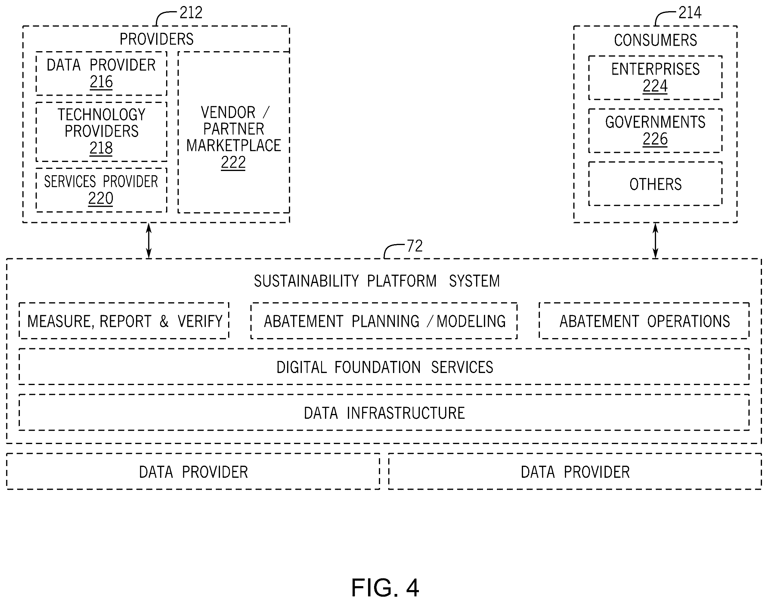 Patent US12417417 Figure 4 – Managing production operations to achieve sustainability goals