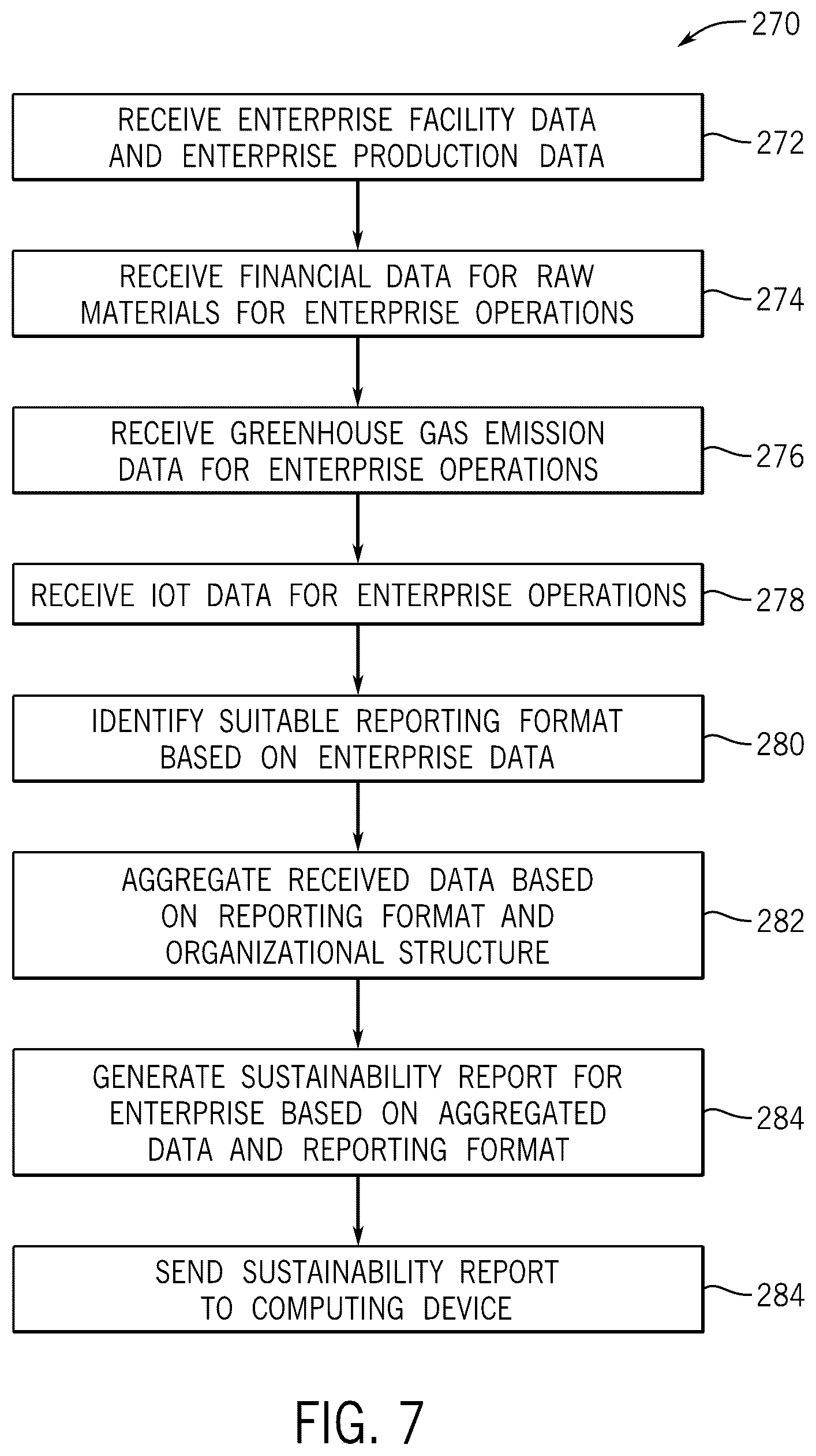 Patent US12417417 Figure 7 – Managing production operations to achieve sustainability goals