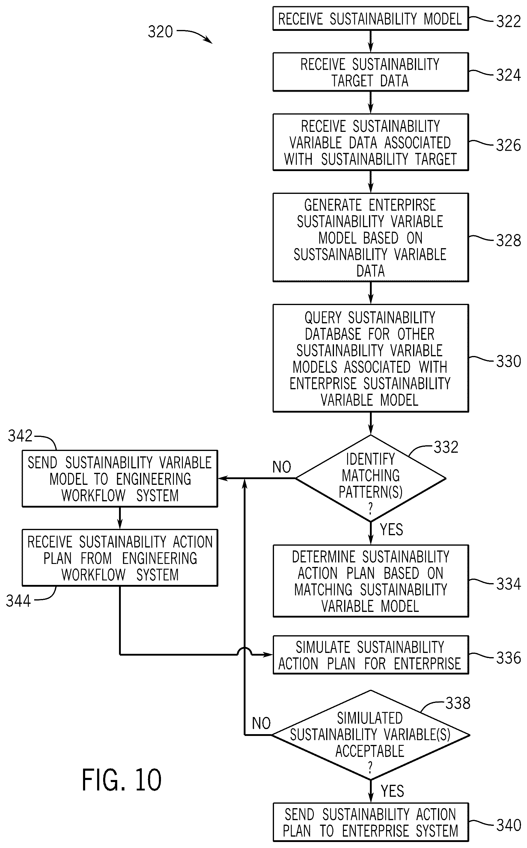 Patent US12417417 Figure 10 – Managing production operations to achieve sustainability goals